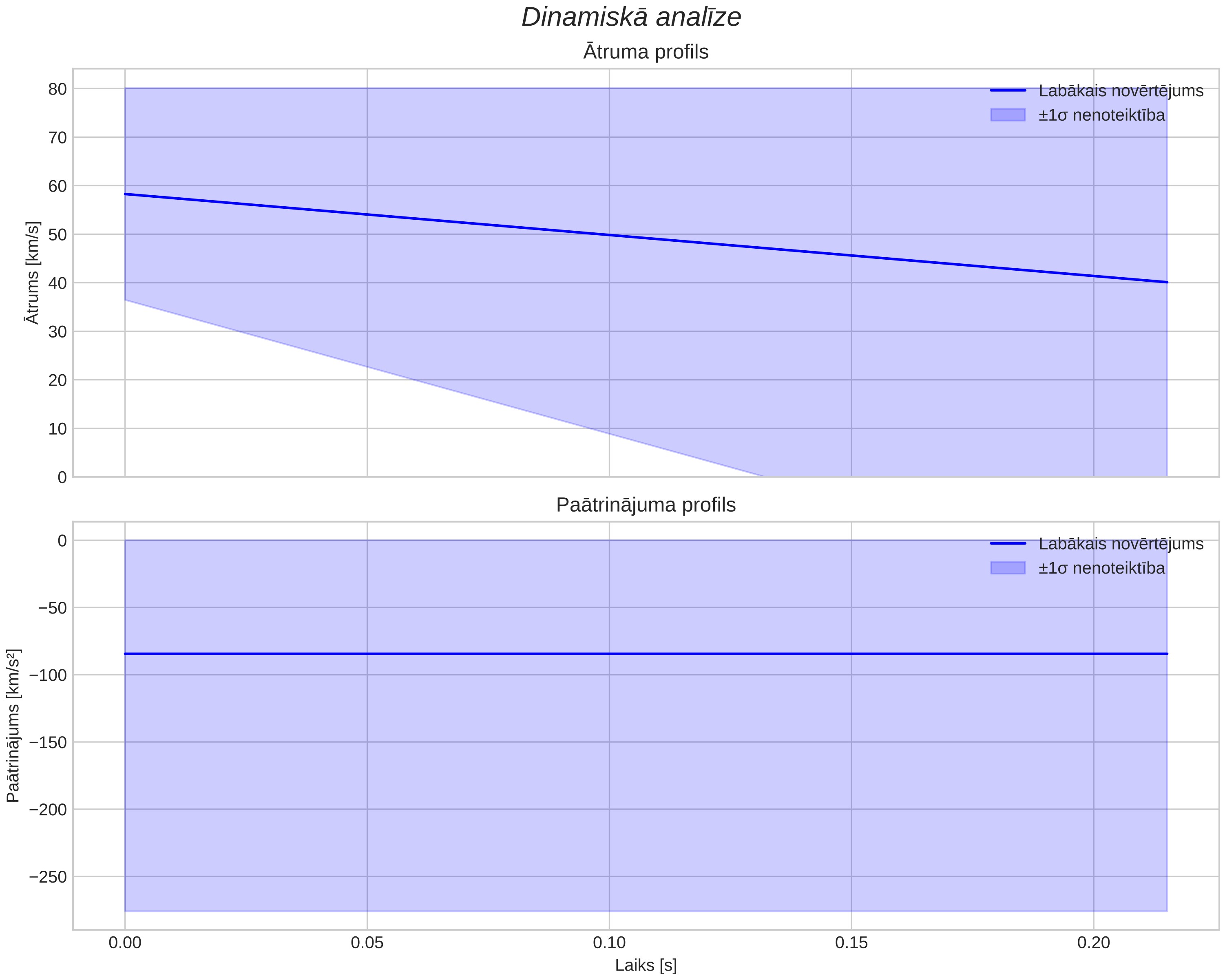 speed & acceleration