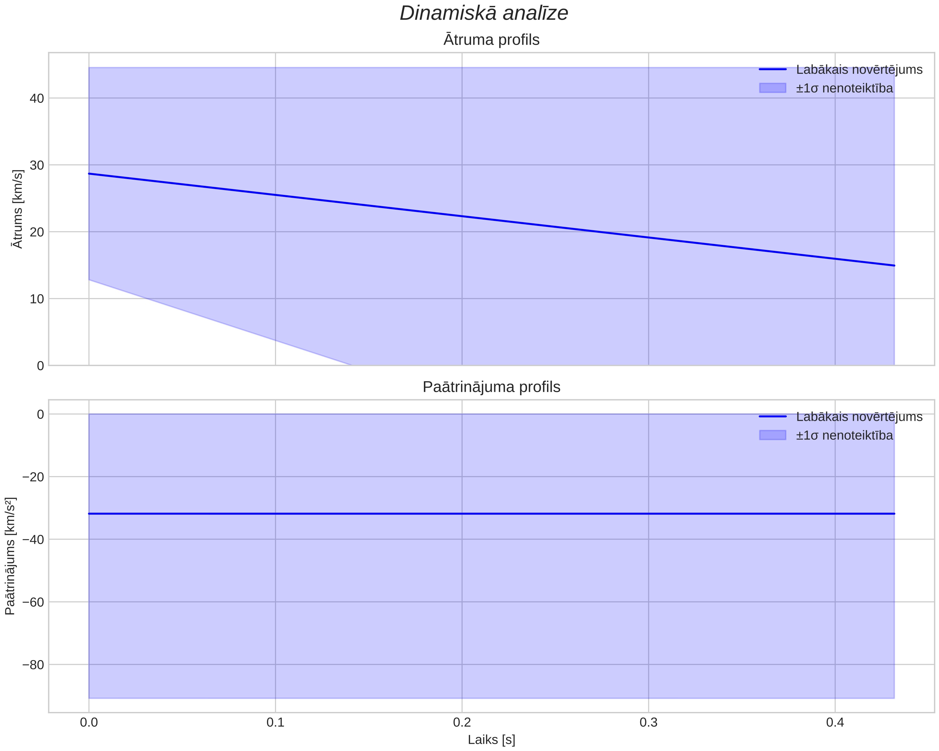 speed & acceleration