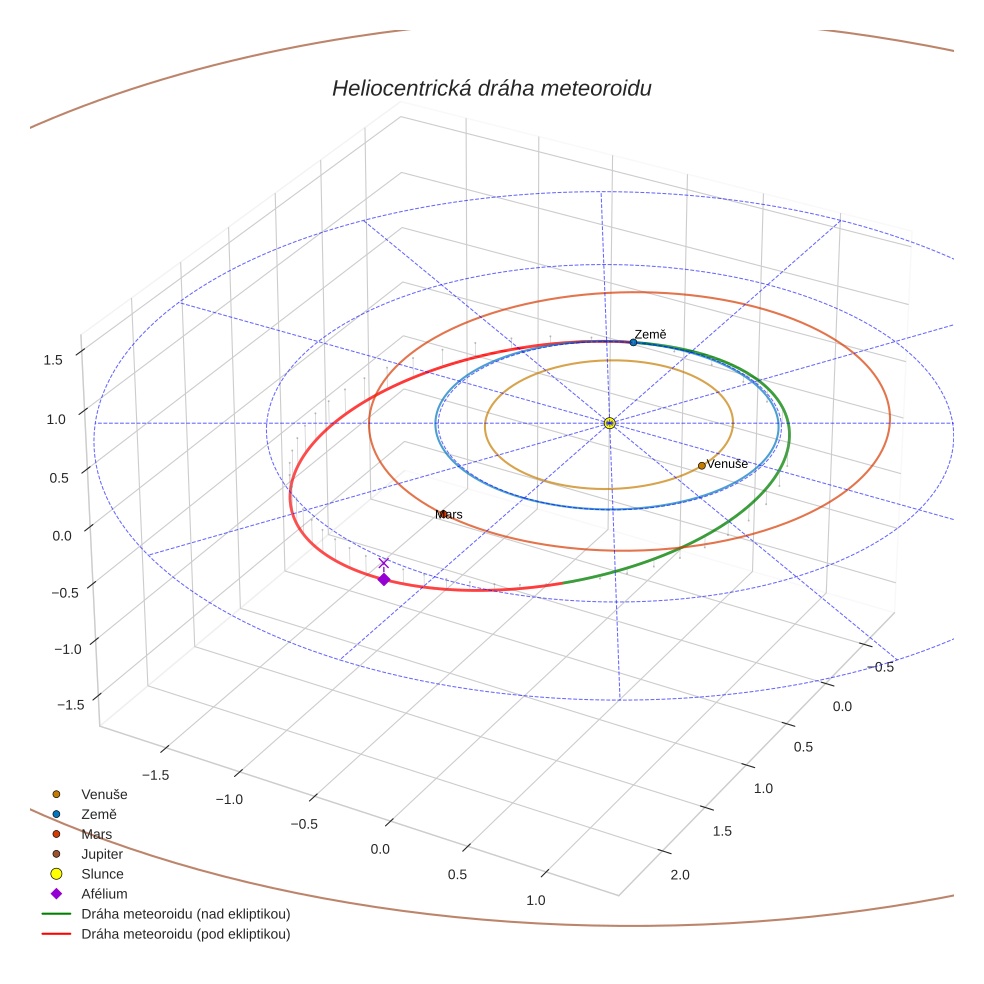 orbit plot