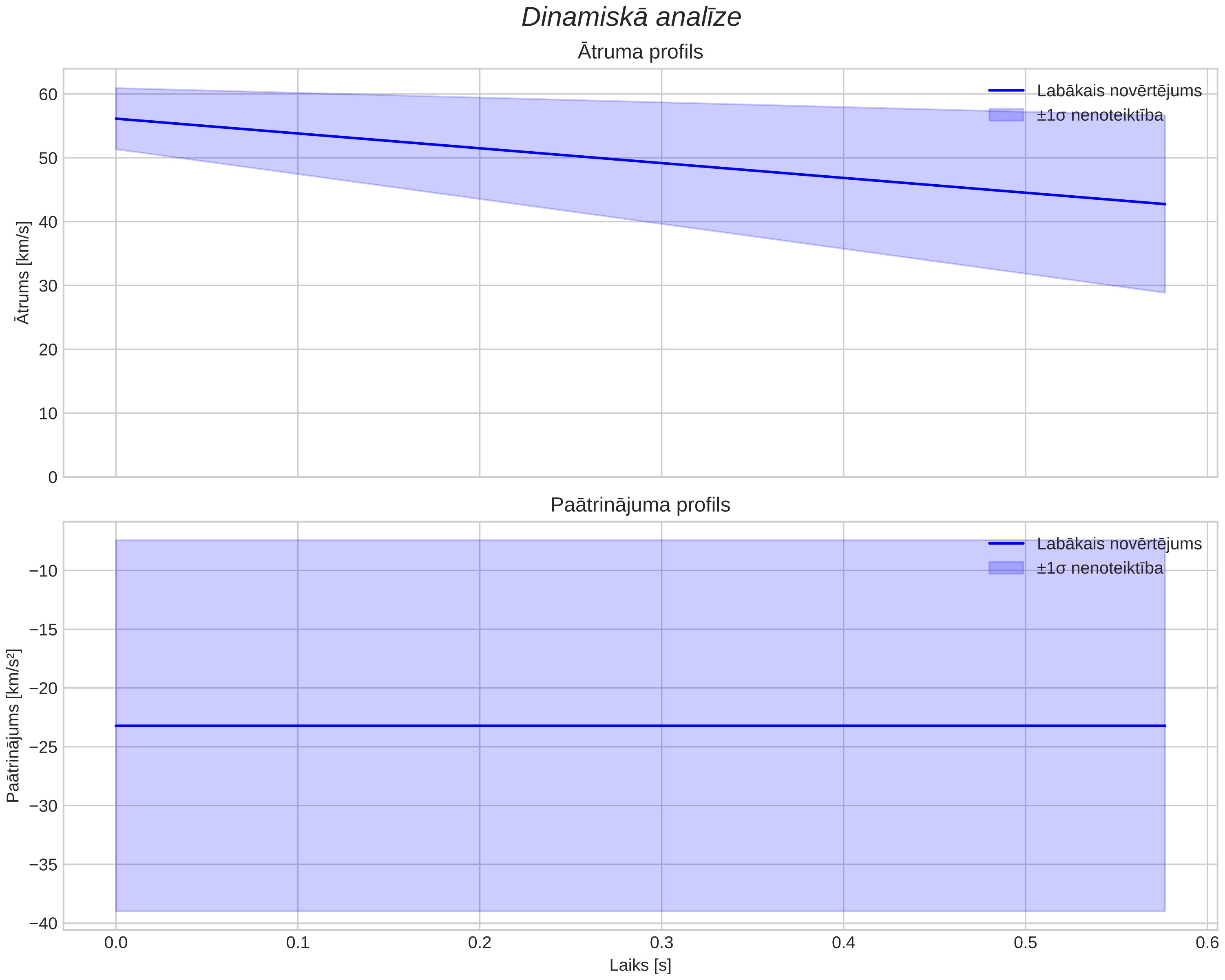 speed & acceleration