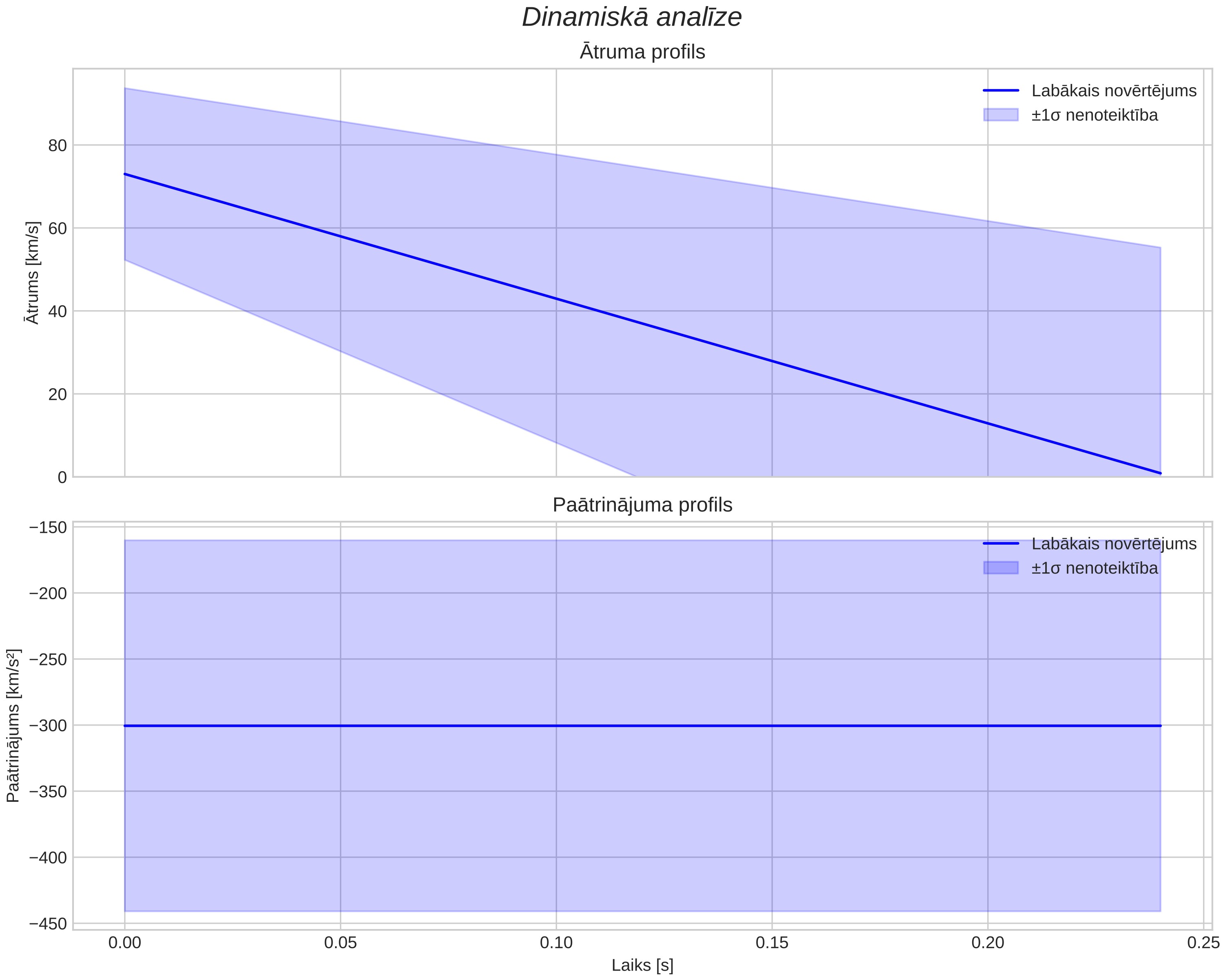 speed & acceleration