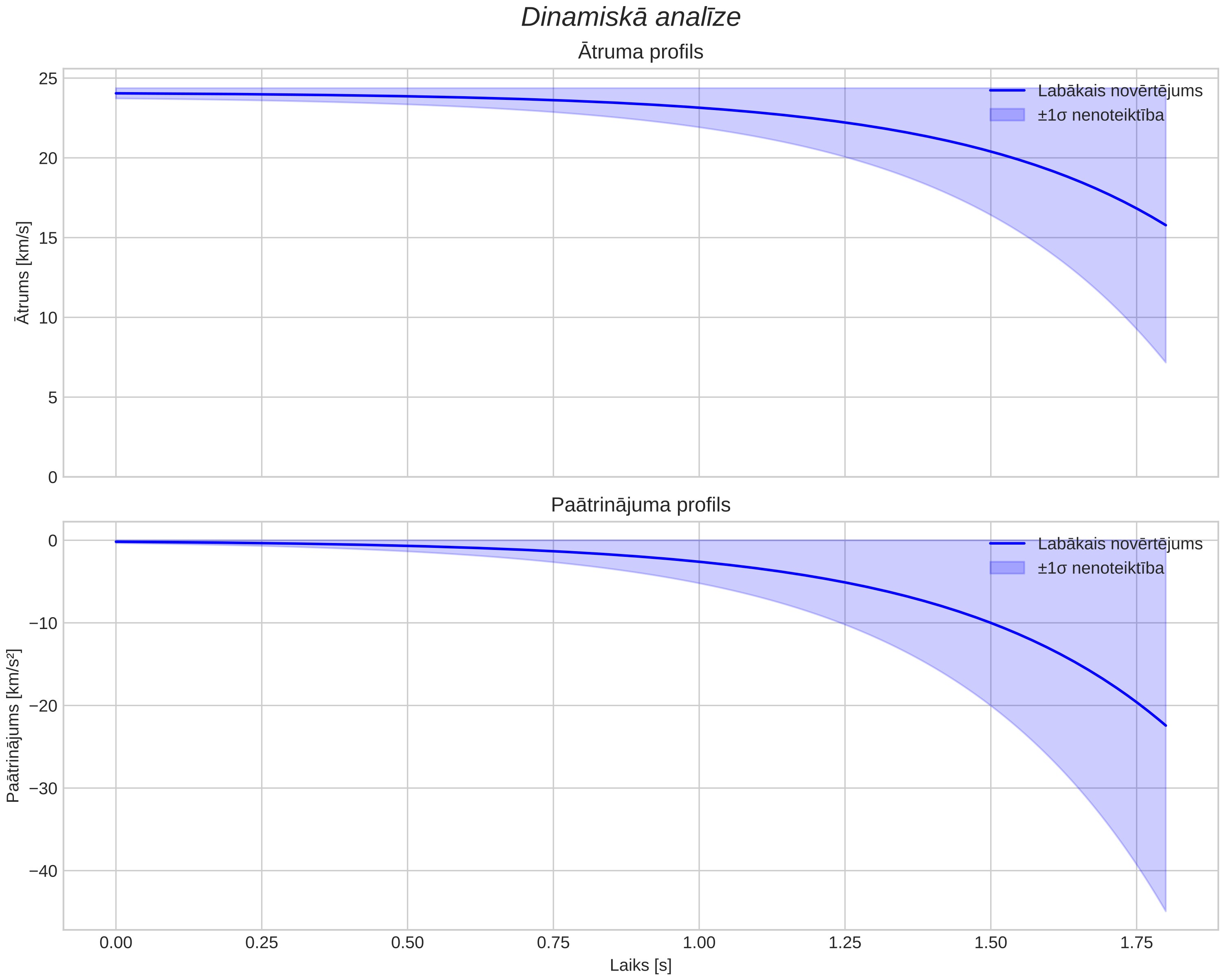 speed & acceleration