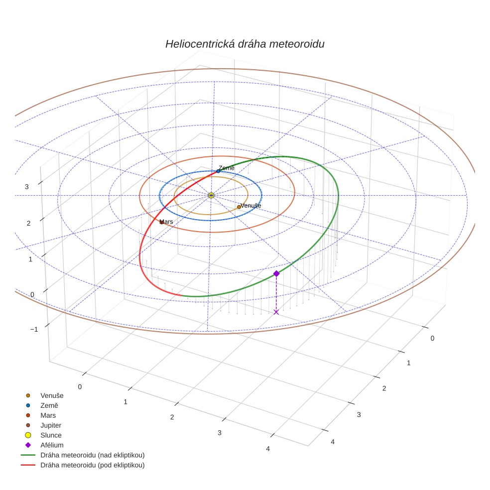 orbit plot