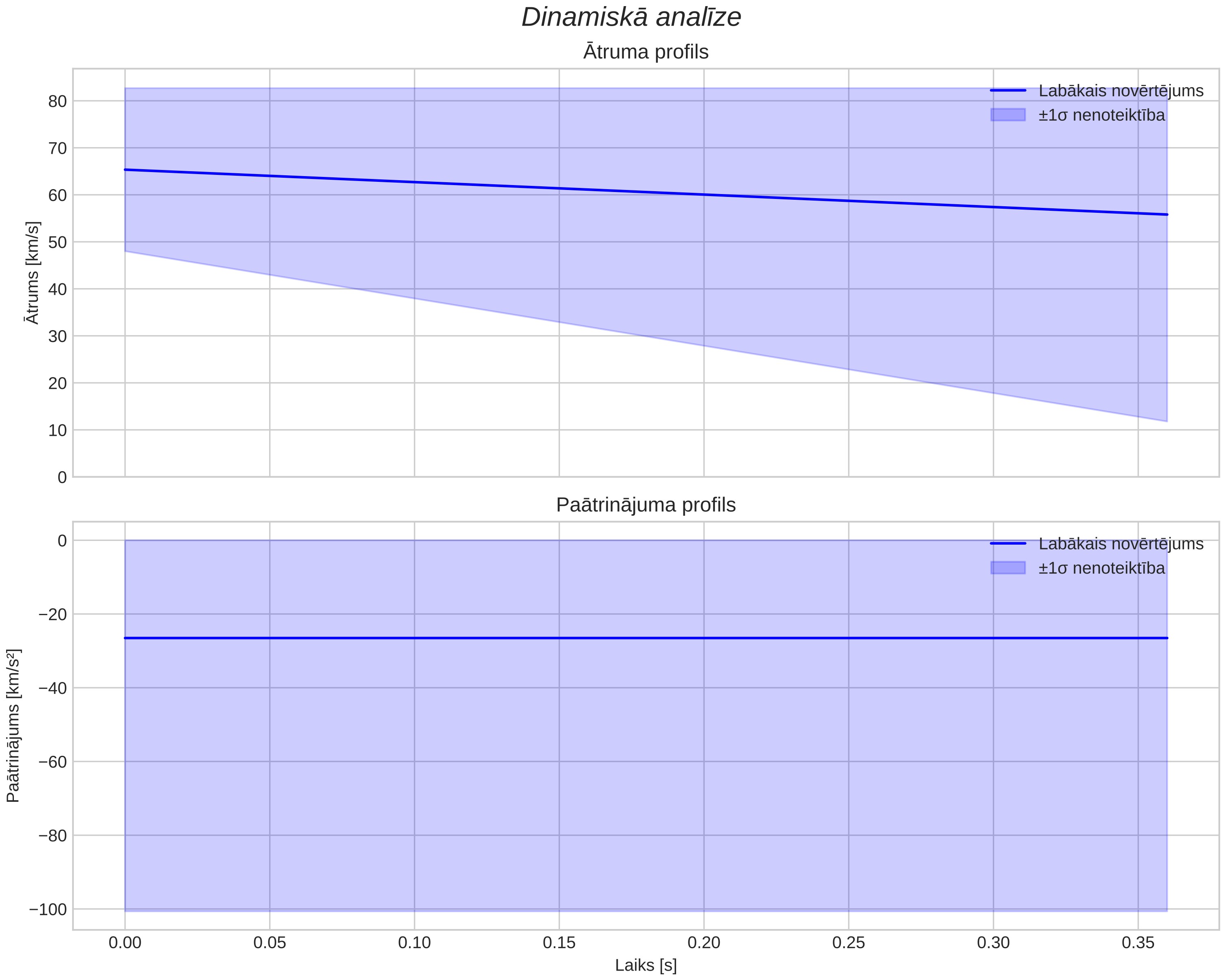 speed & acceleration