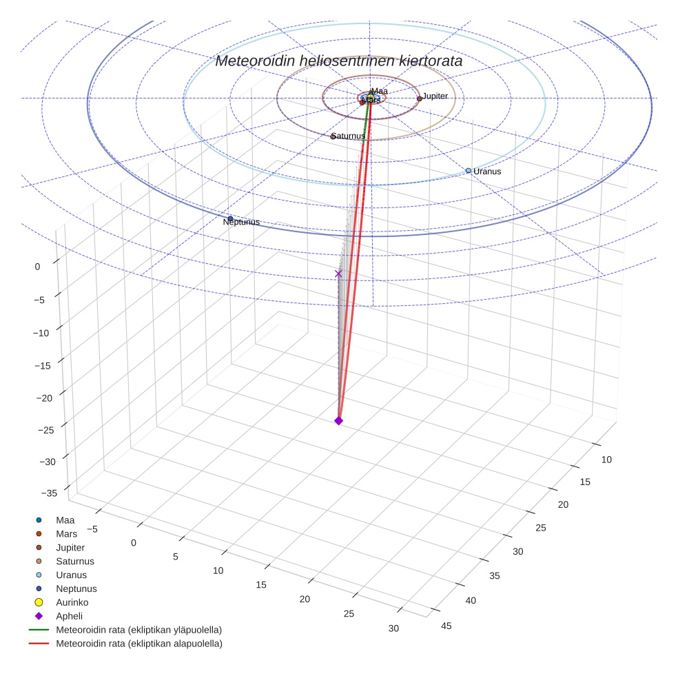 orbit plot