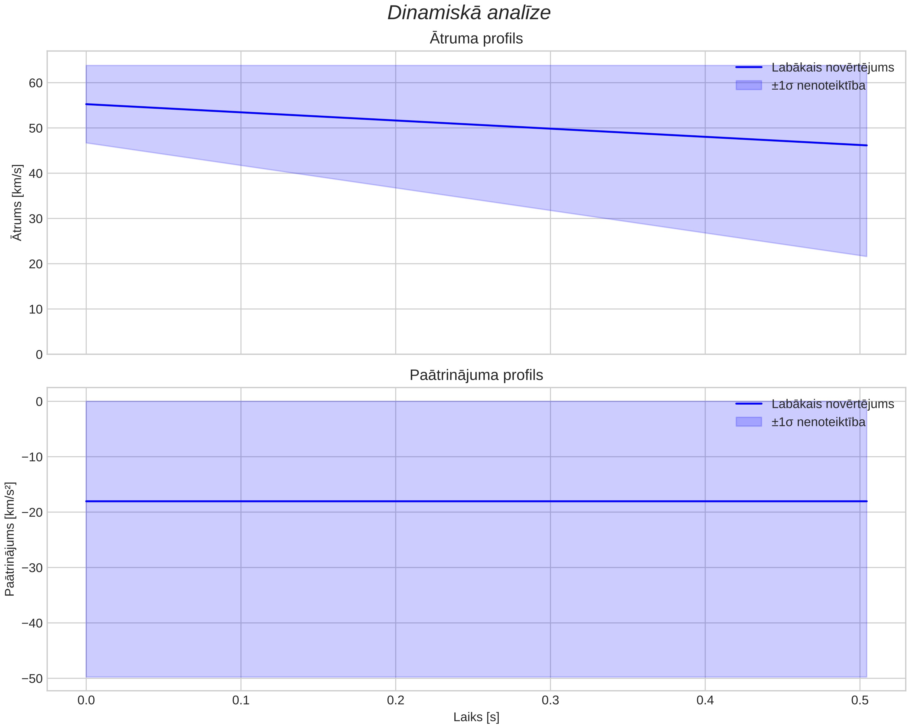 speed & acceleration