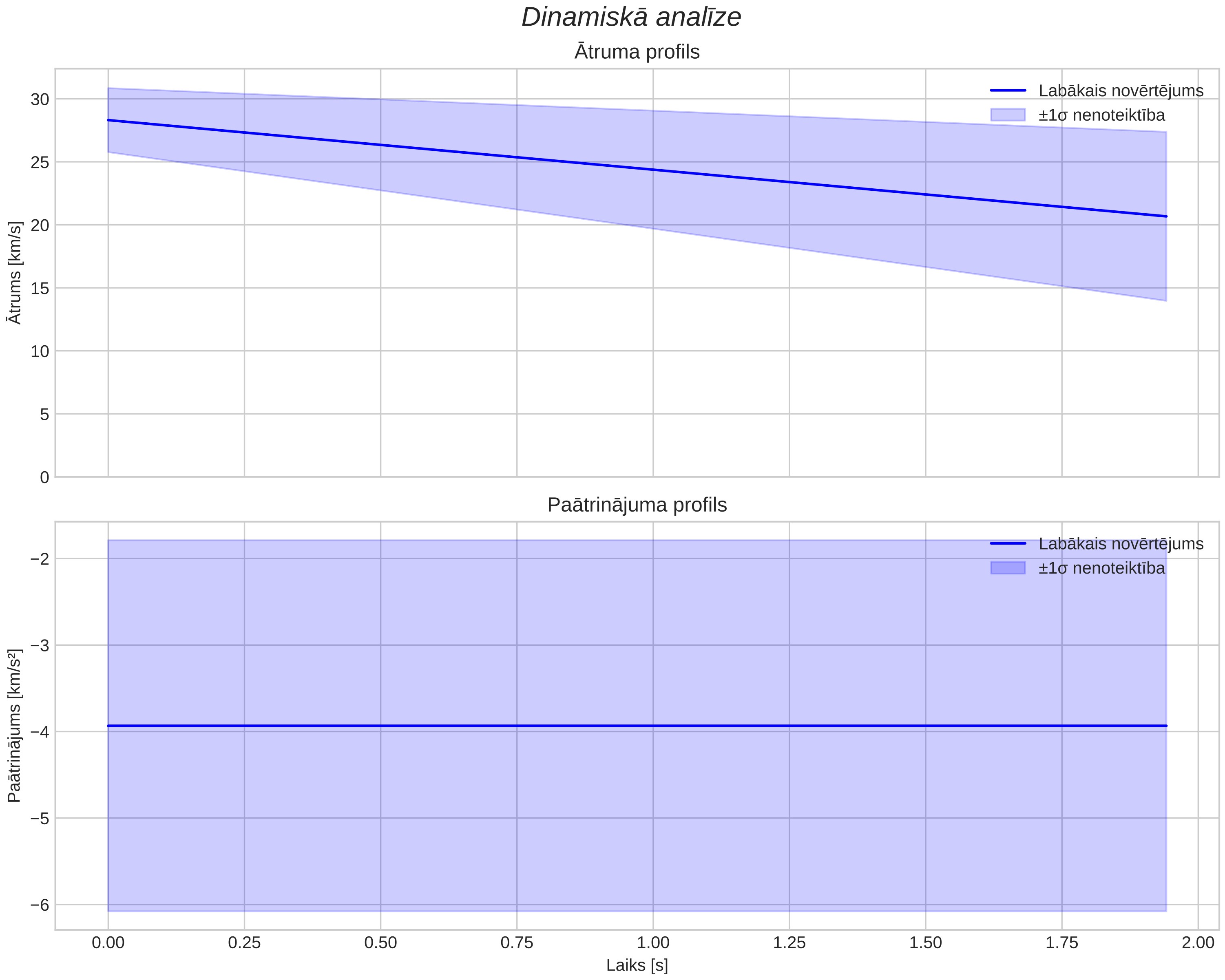 speed & acceleration