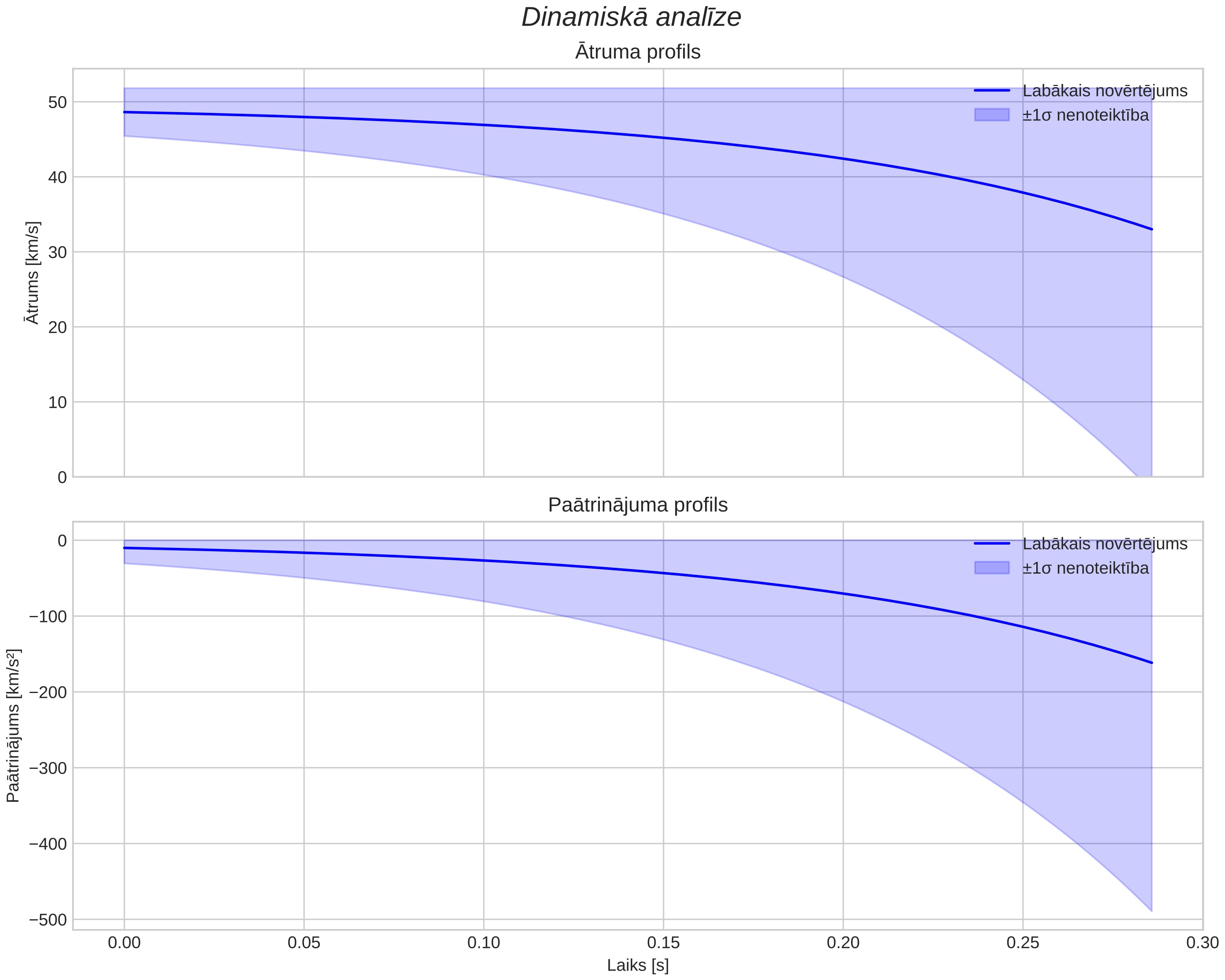 speed & acceleration