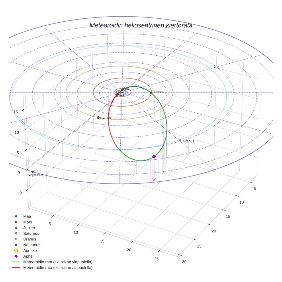 orbit plot