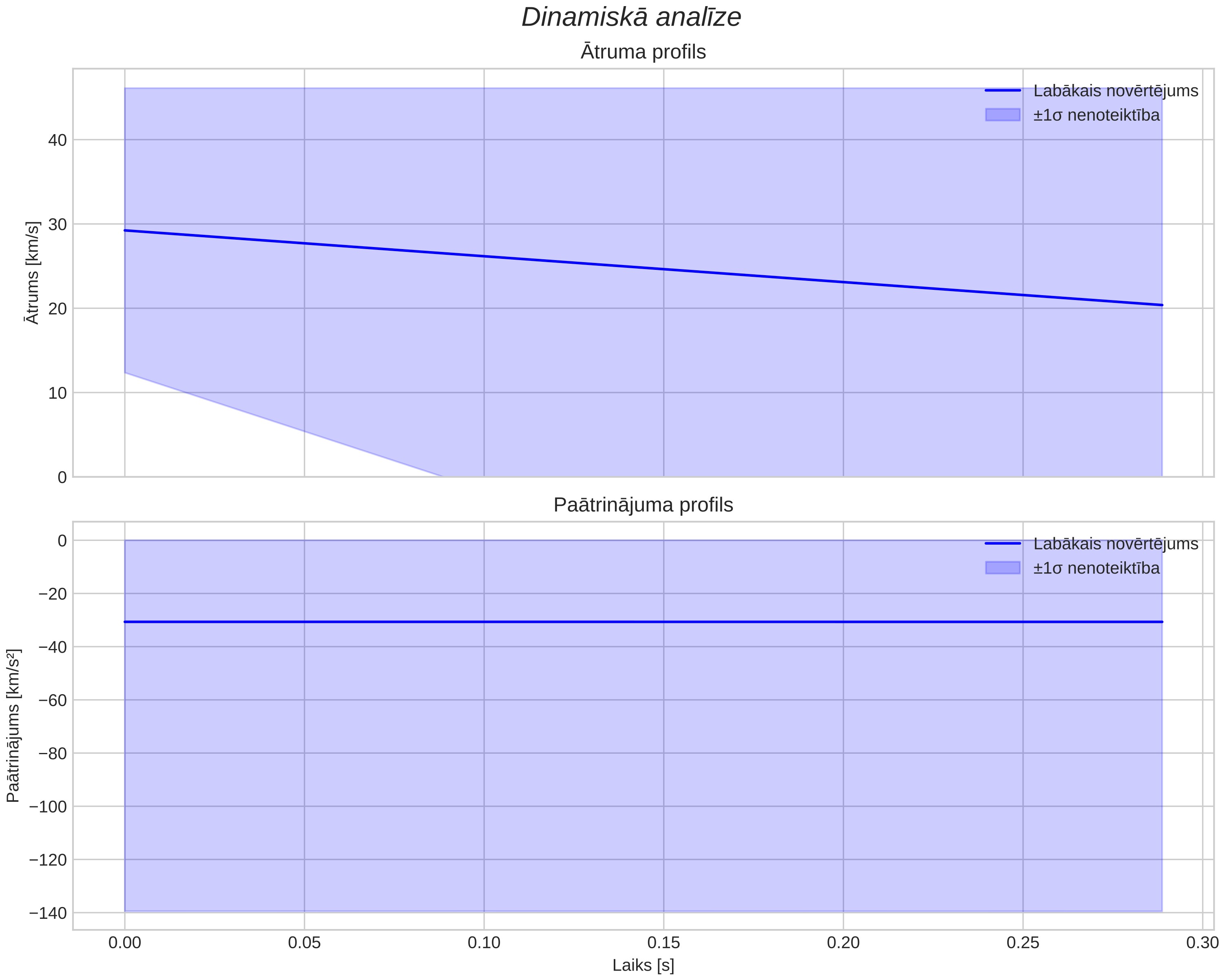 speed & acceleration
