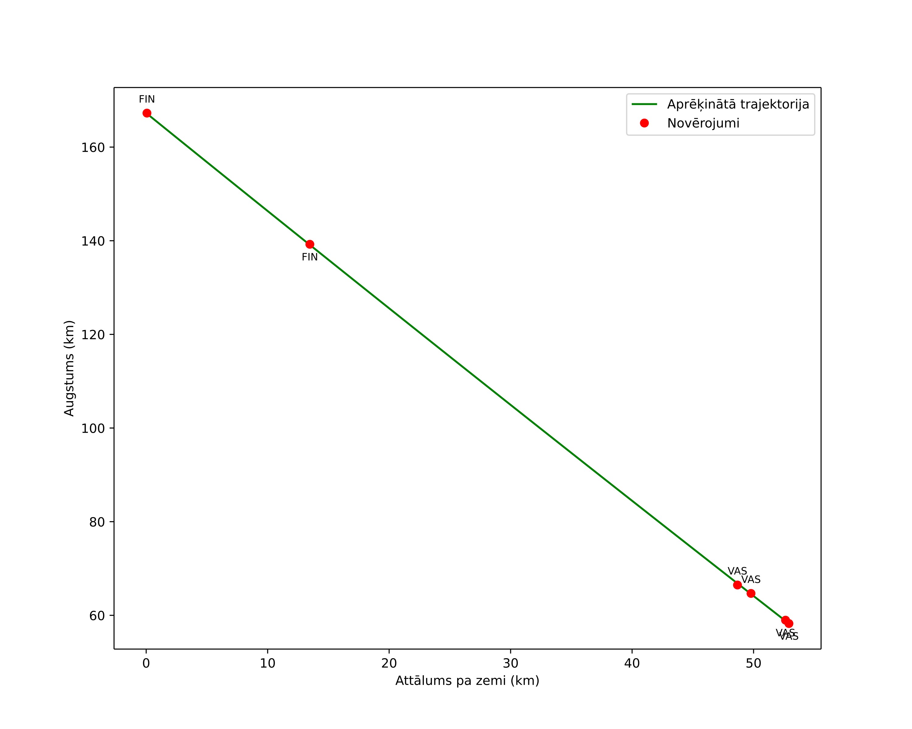 height profile