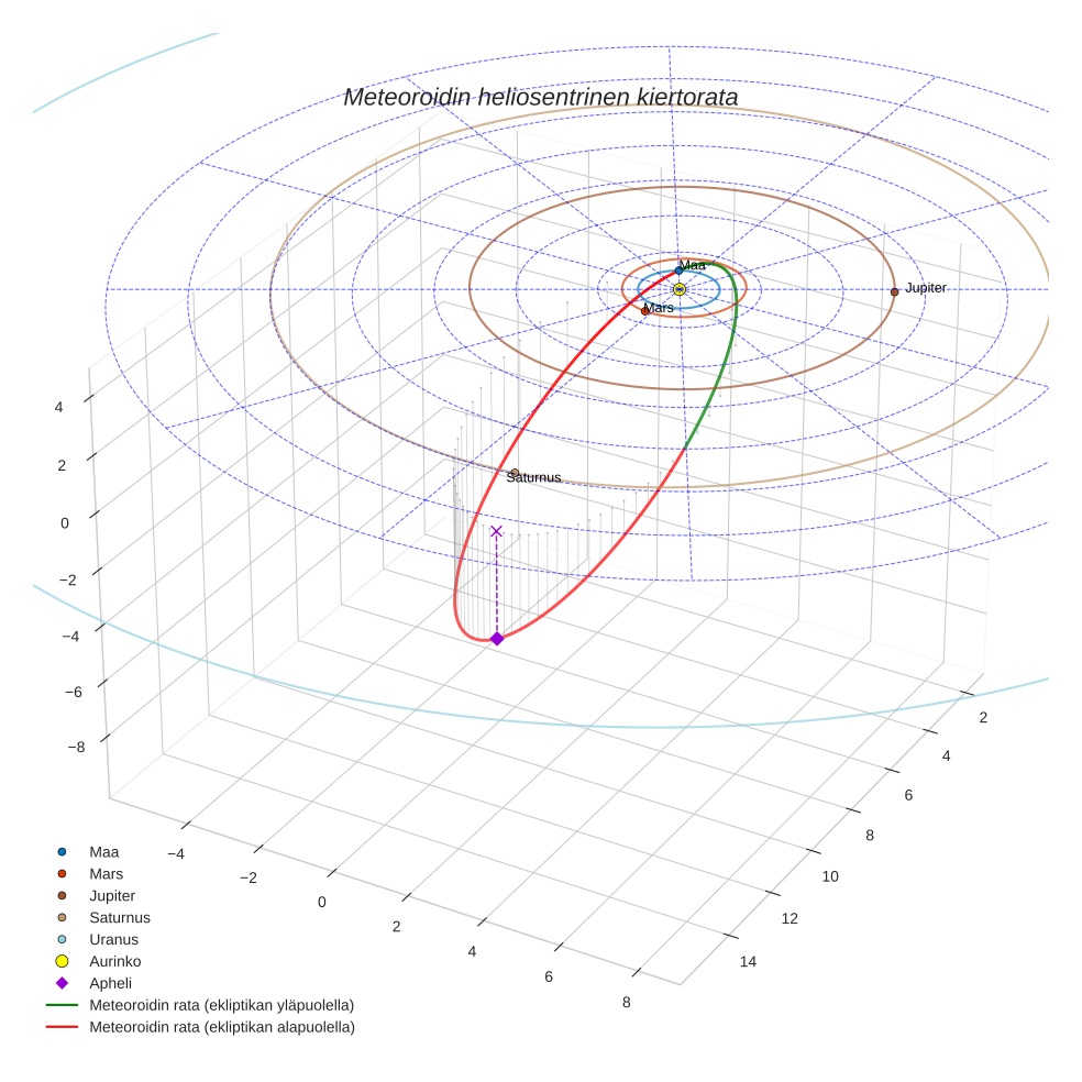 orbit plot