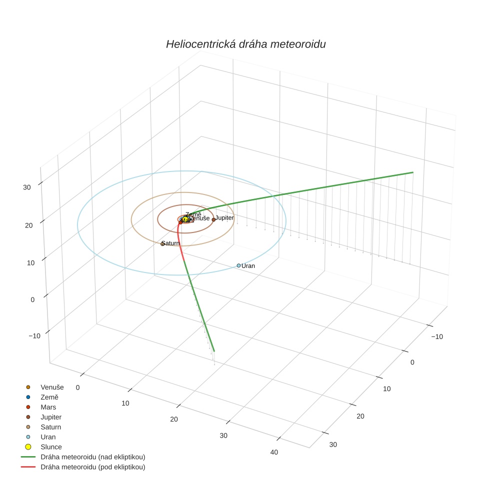 orbit plot