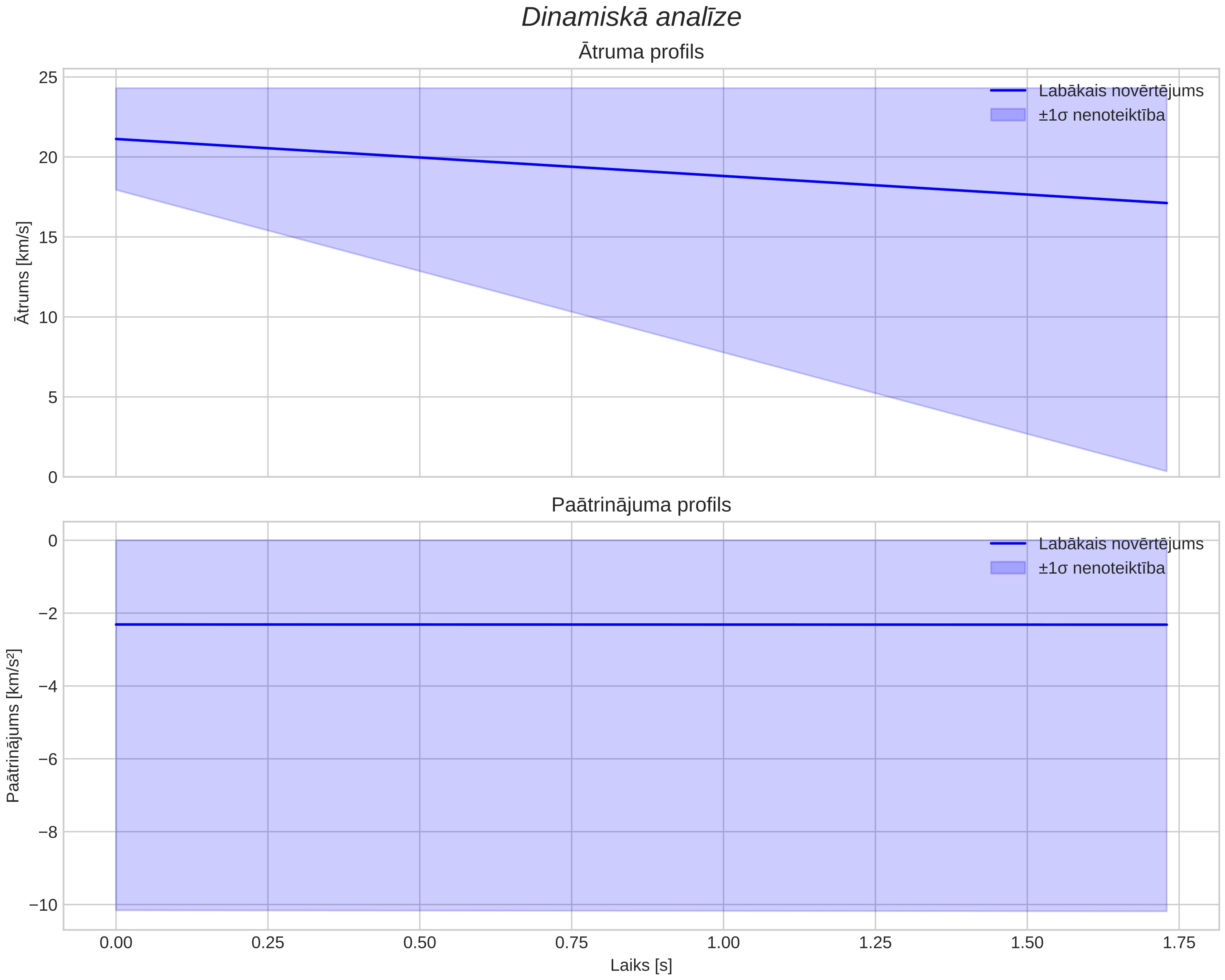 speed & acceleration