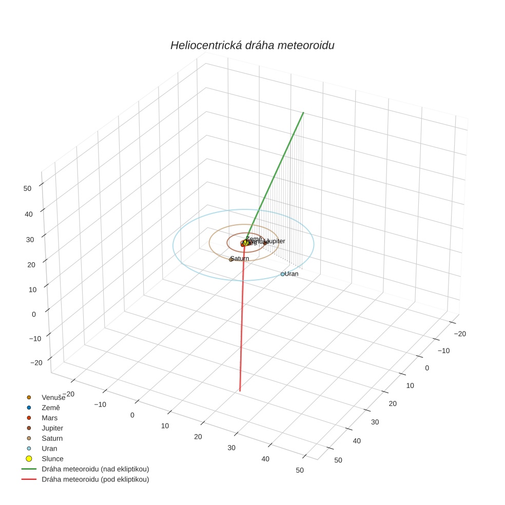 orbit plot