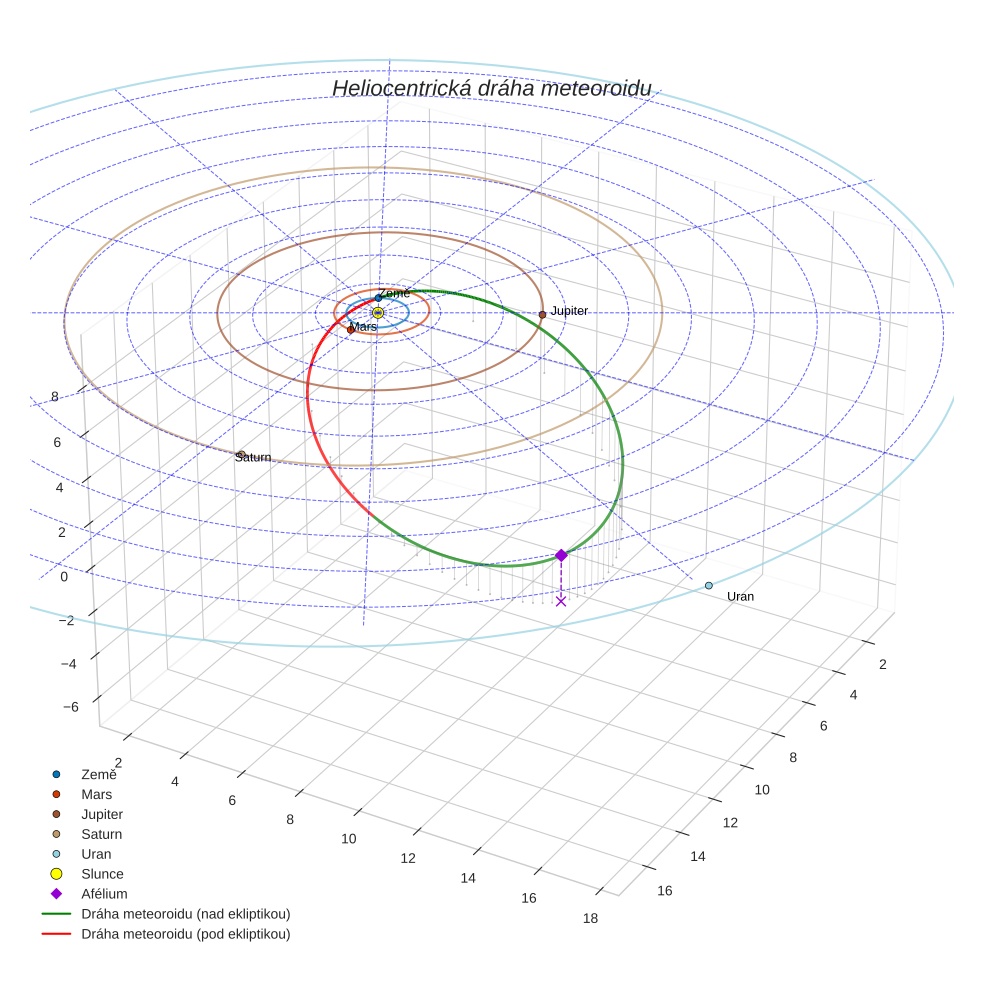 orbit plot