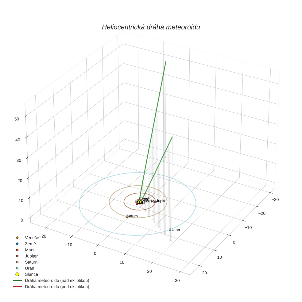 orbit plot