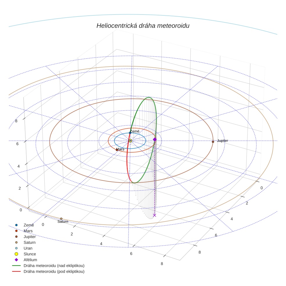 orbit plot
