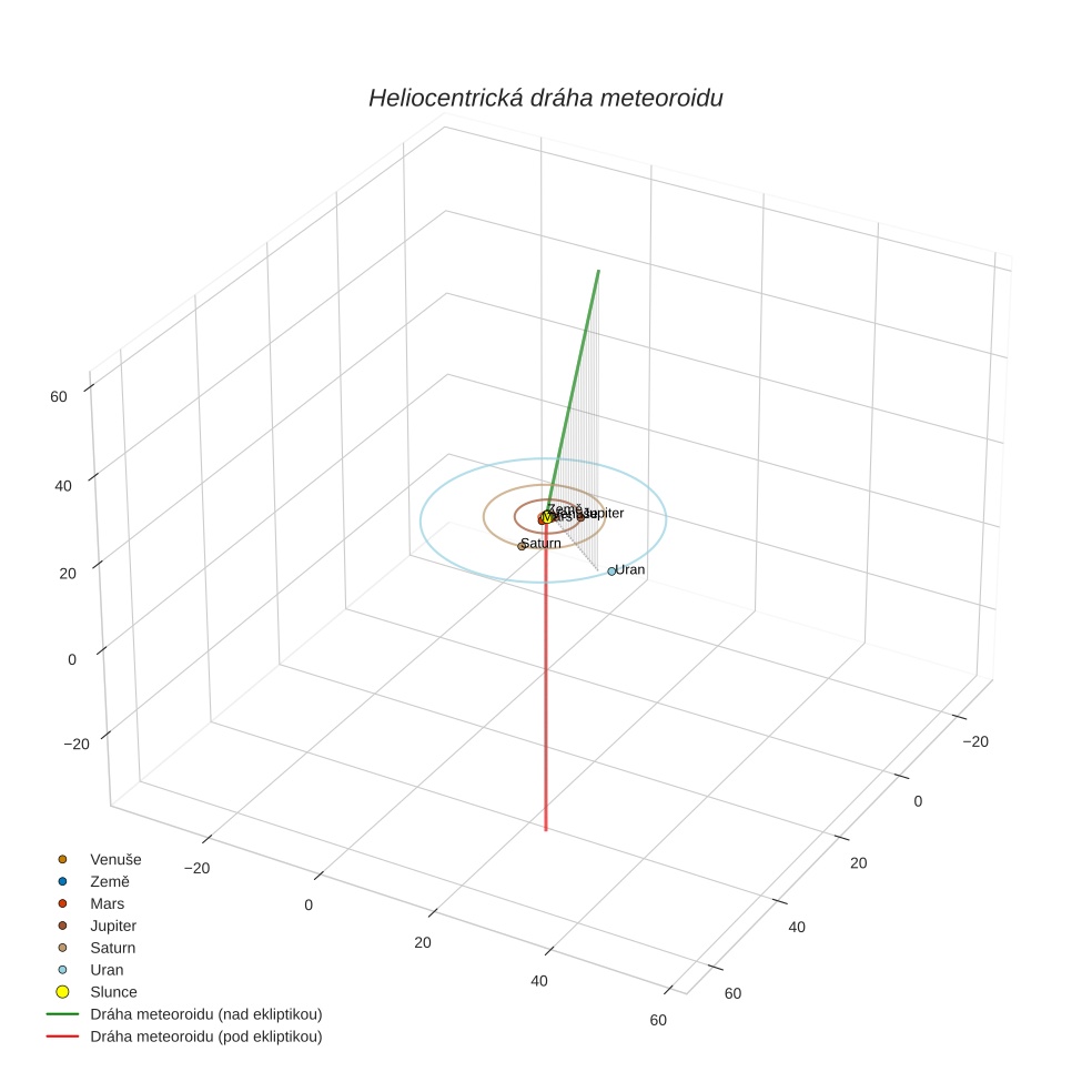 orbit plot