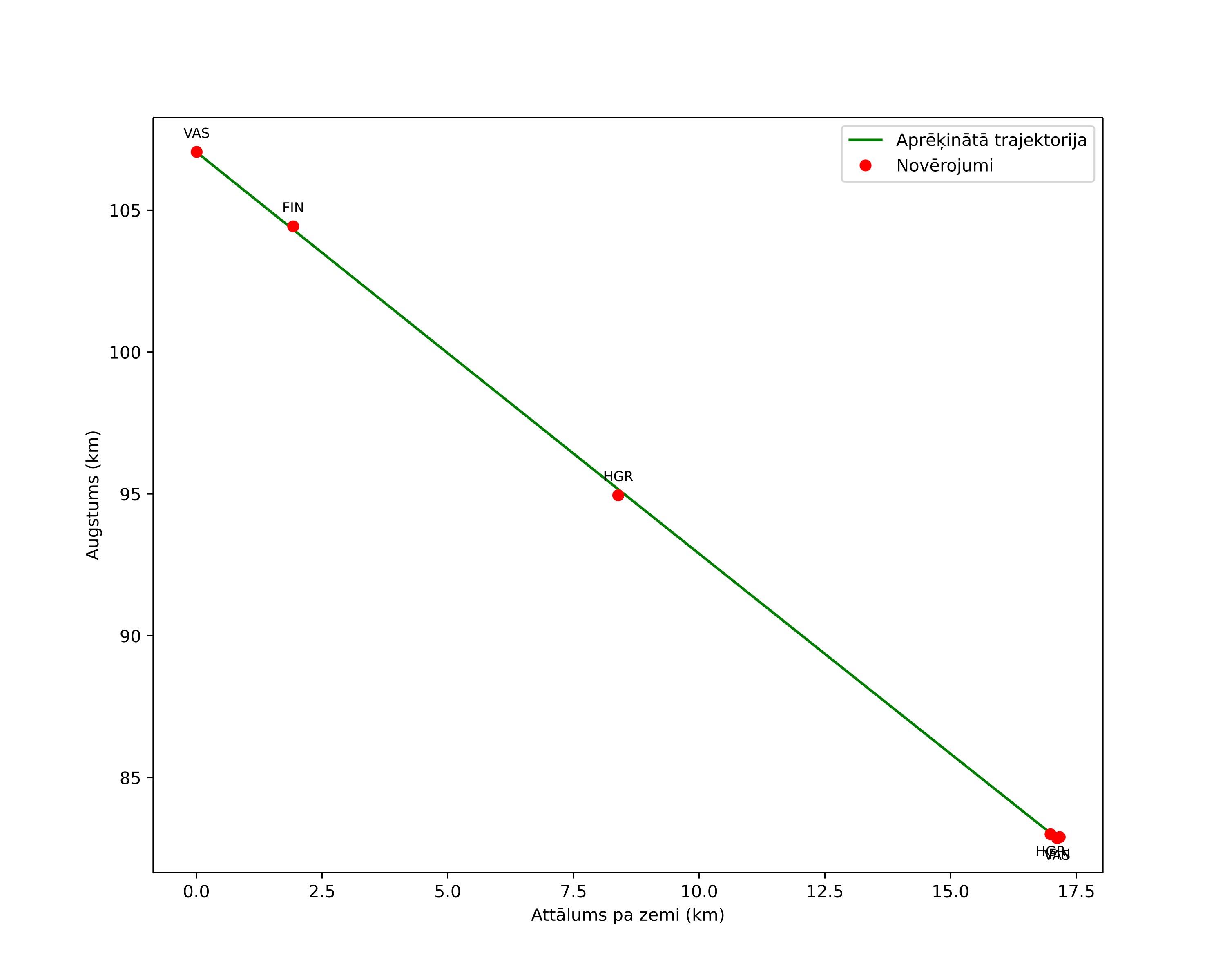 height profile