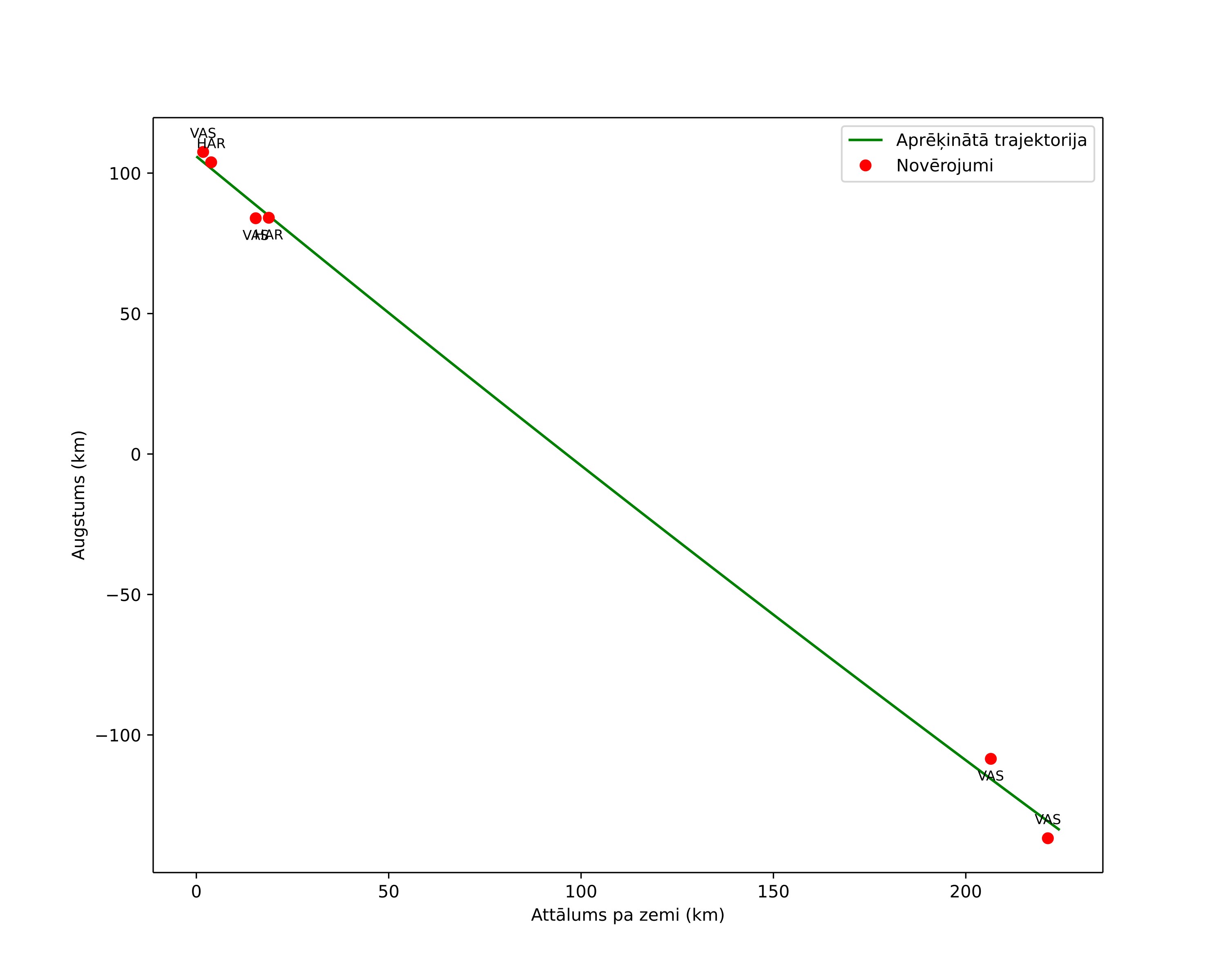 height profile