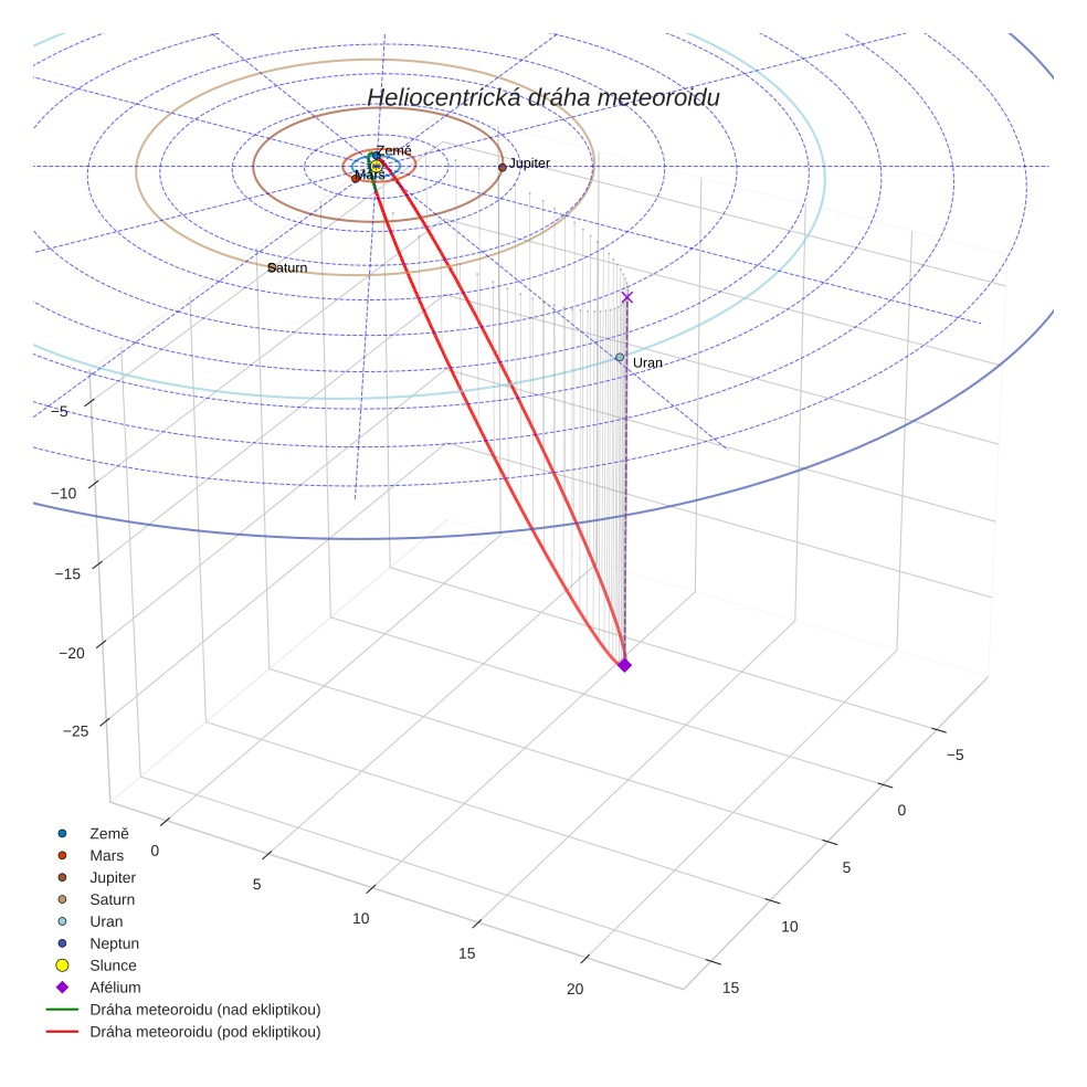 orbit plot