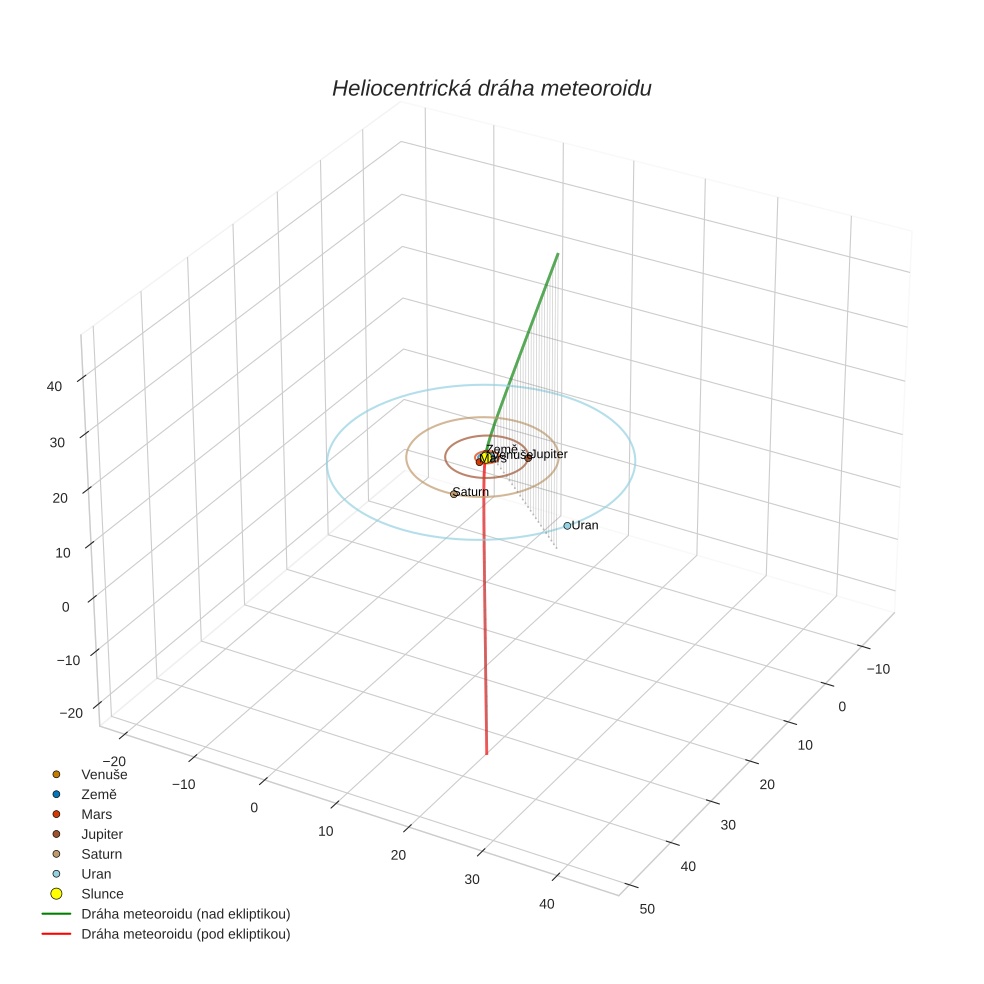 orbit plot