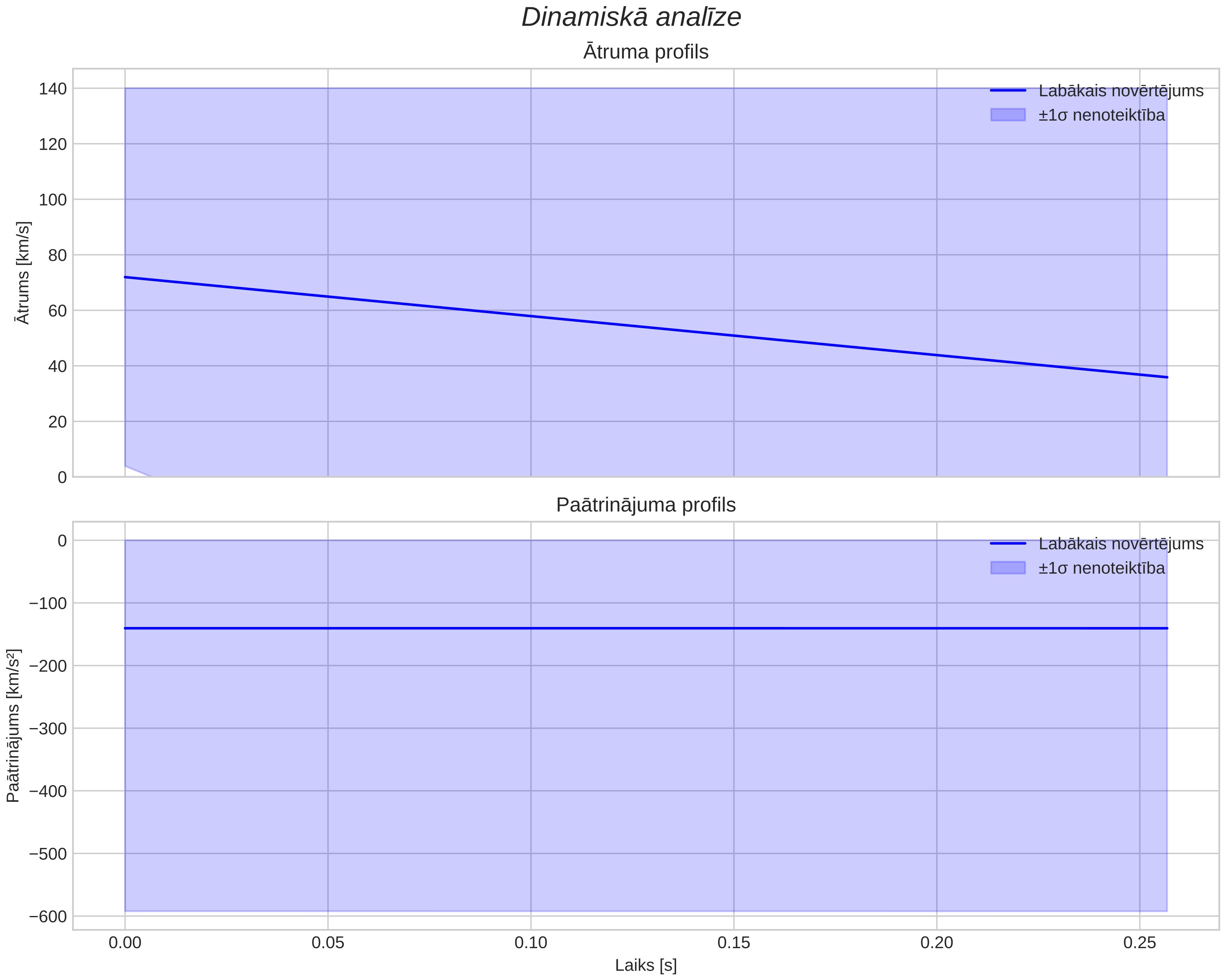 speed & acceleration