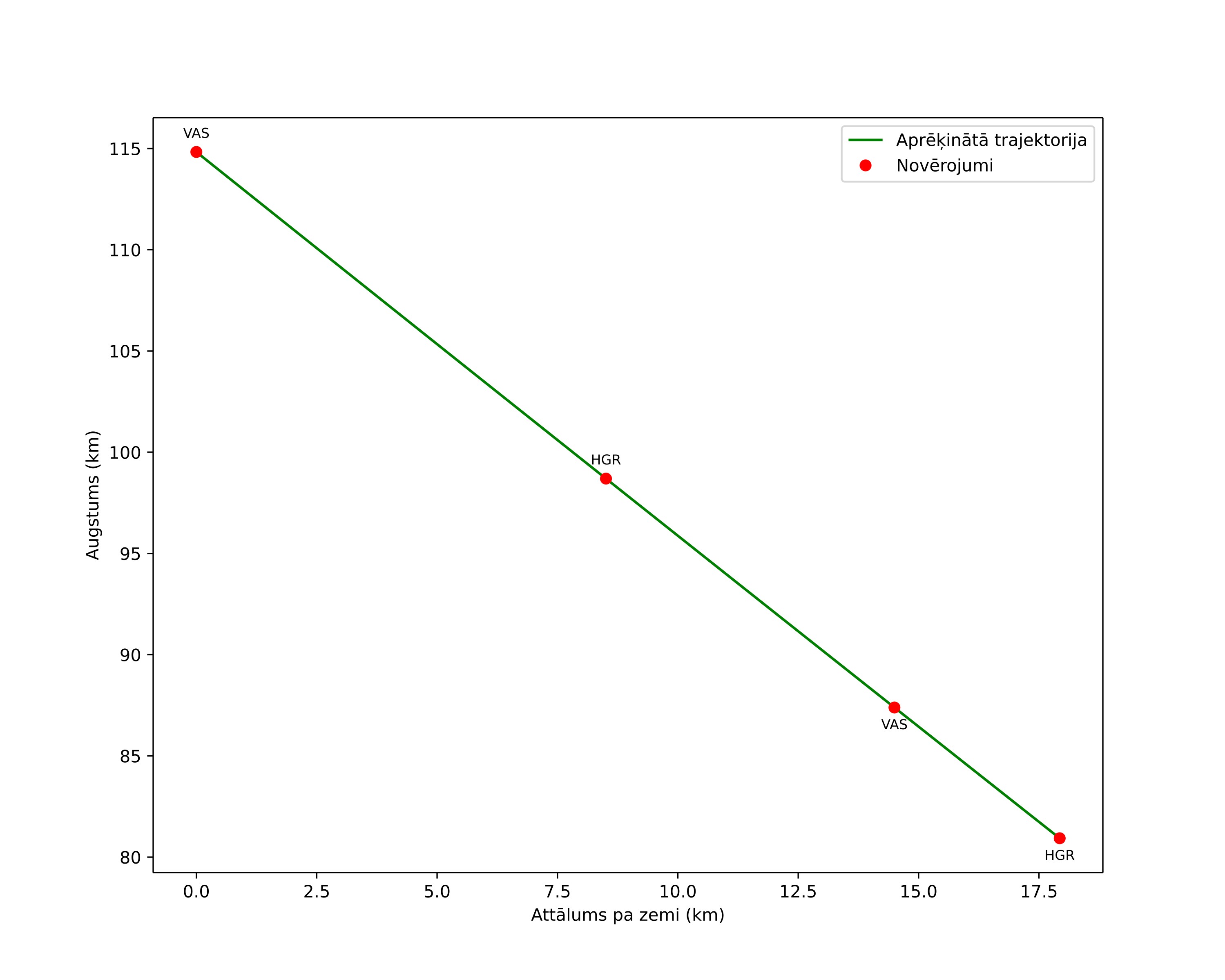 height profile