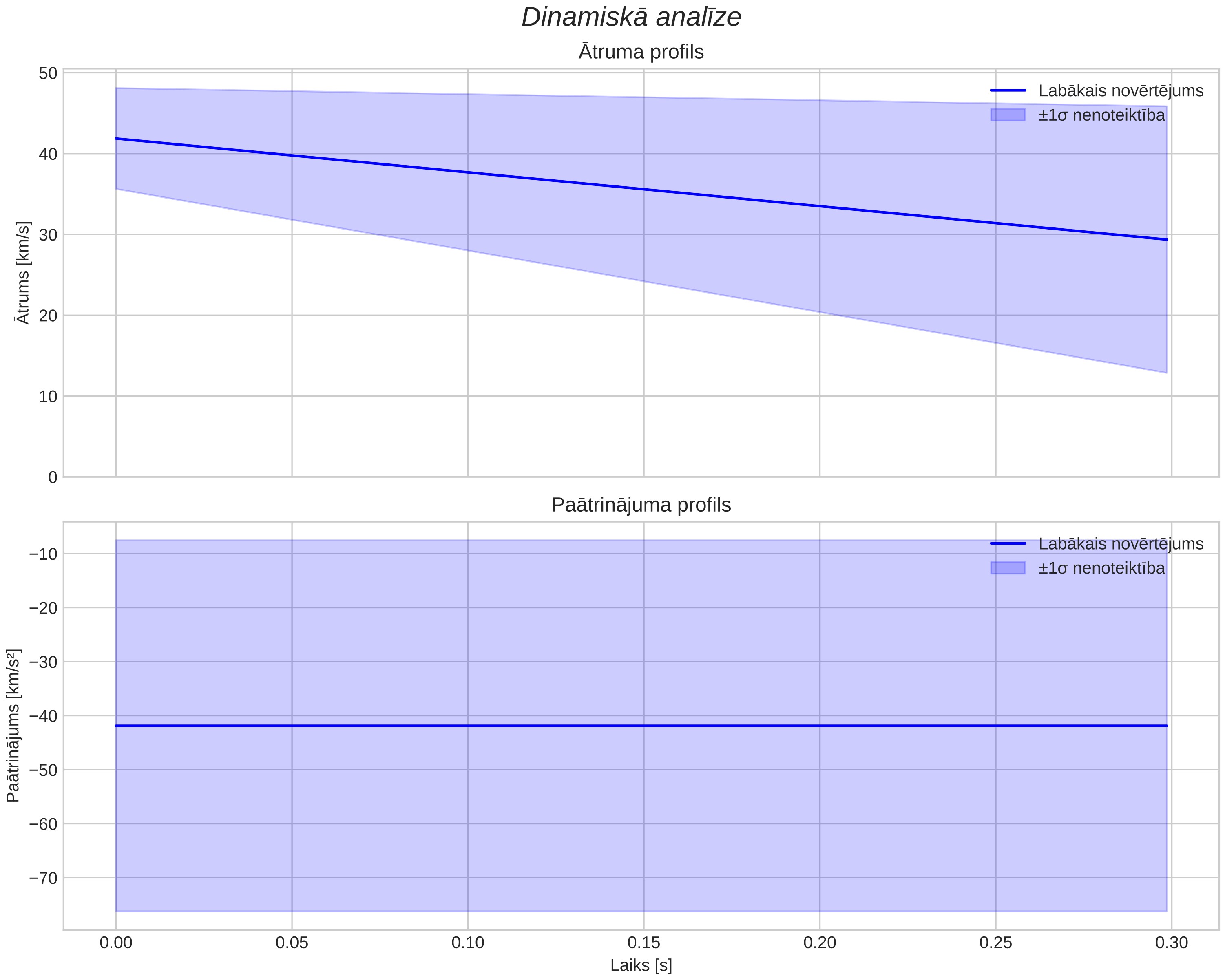 speed & acceleration