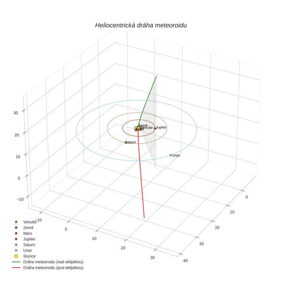 orbit plot