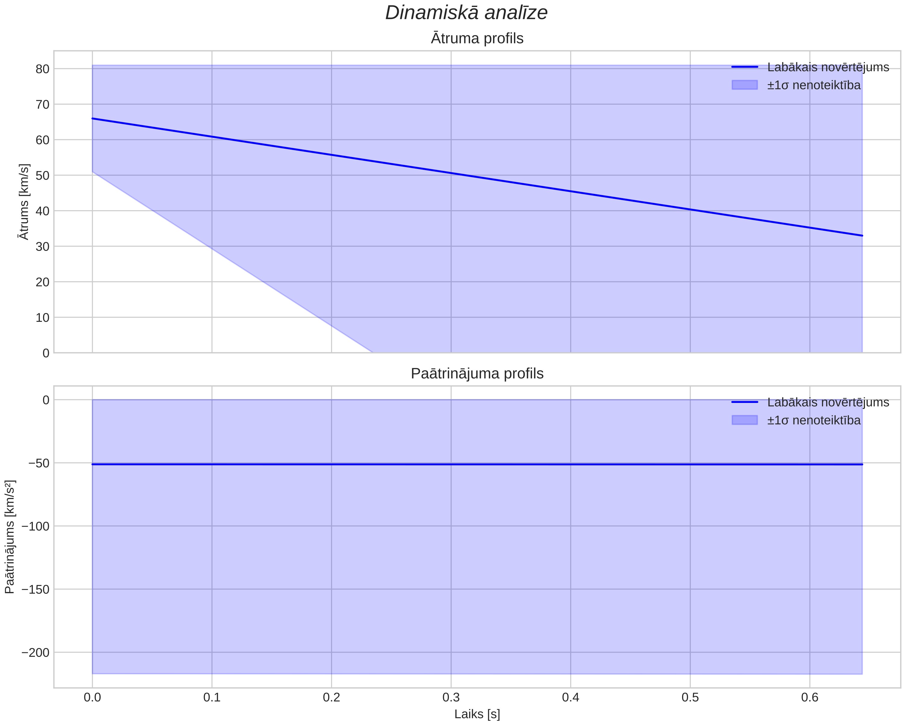 speed & acceleration