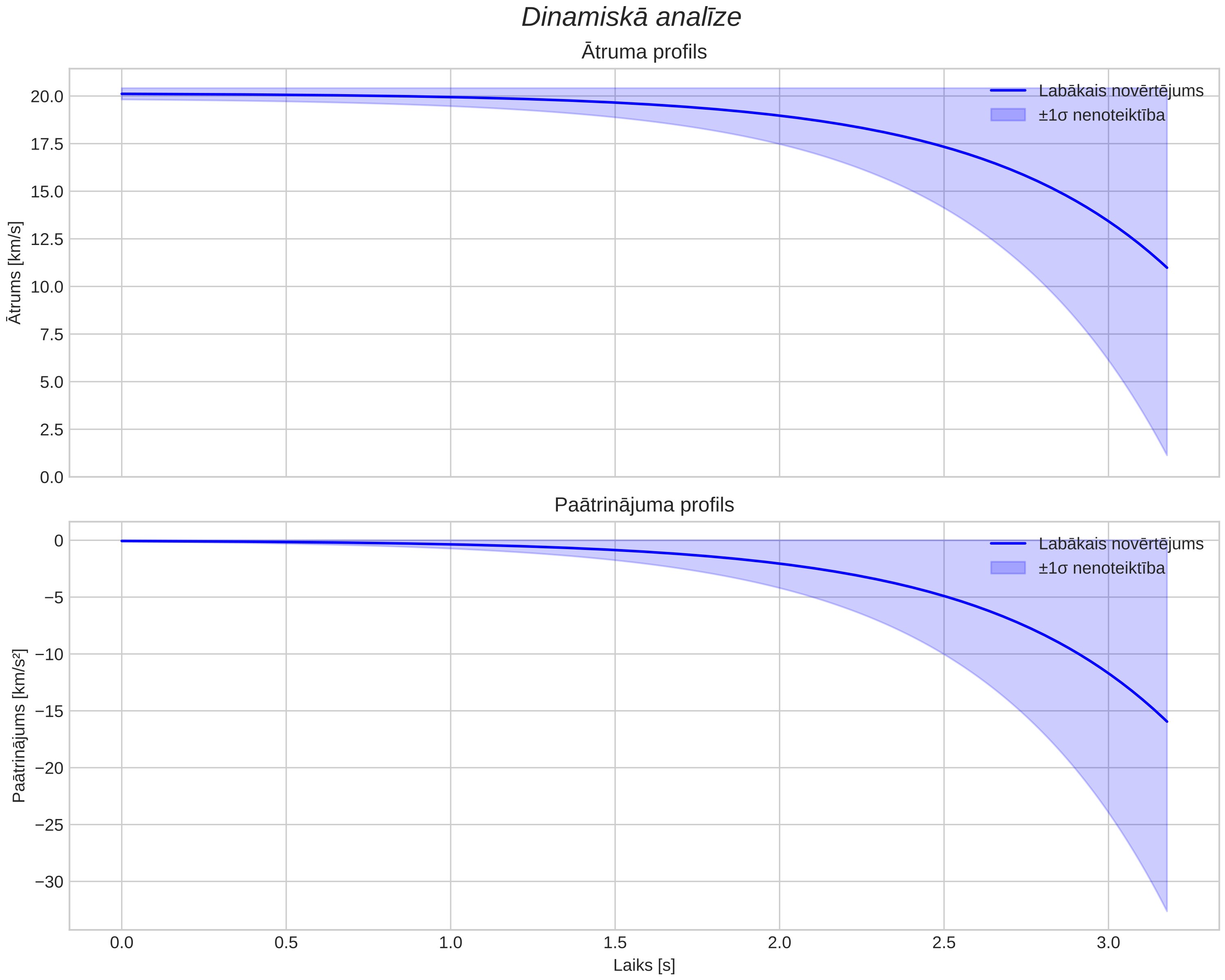 speed & acceleration