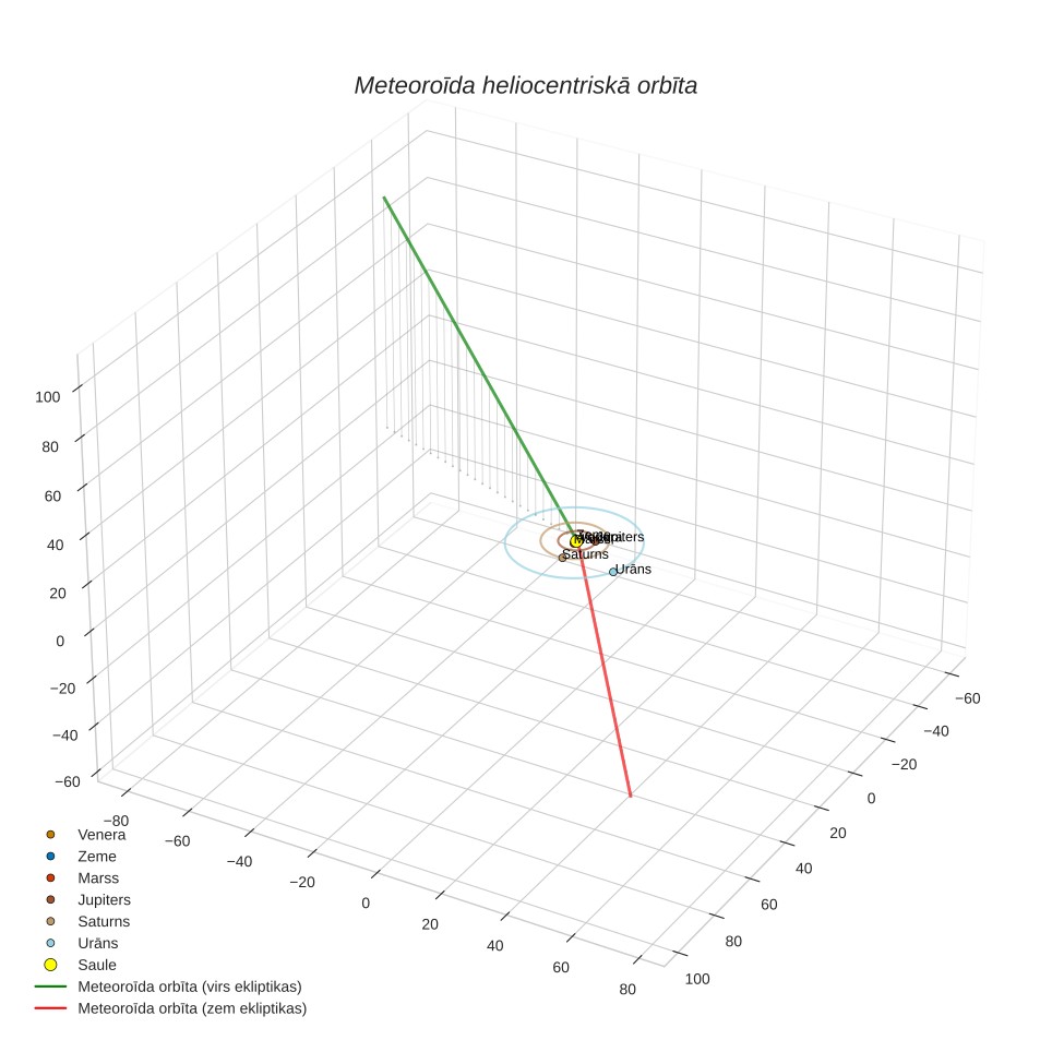 orbit