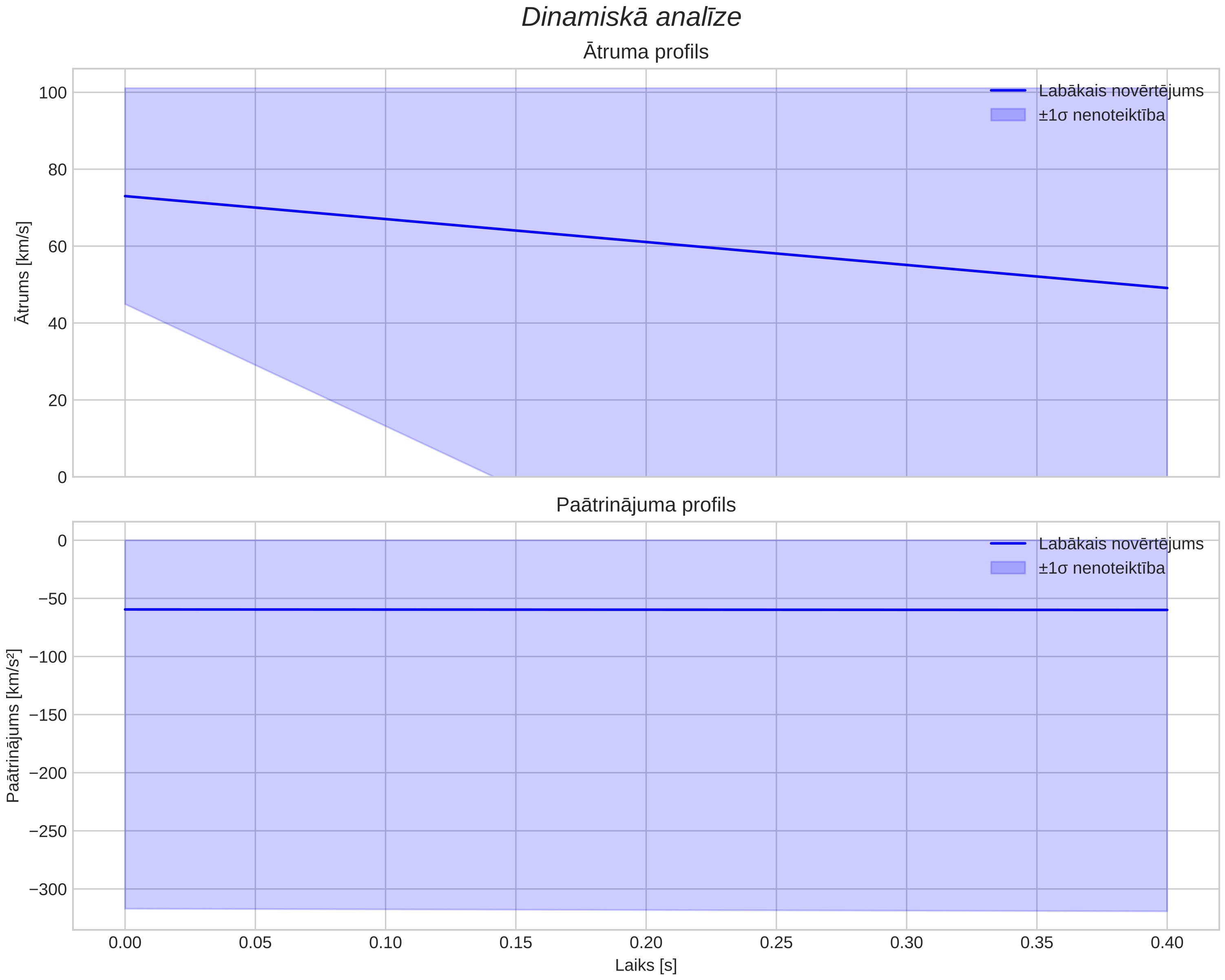speed & acceleration