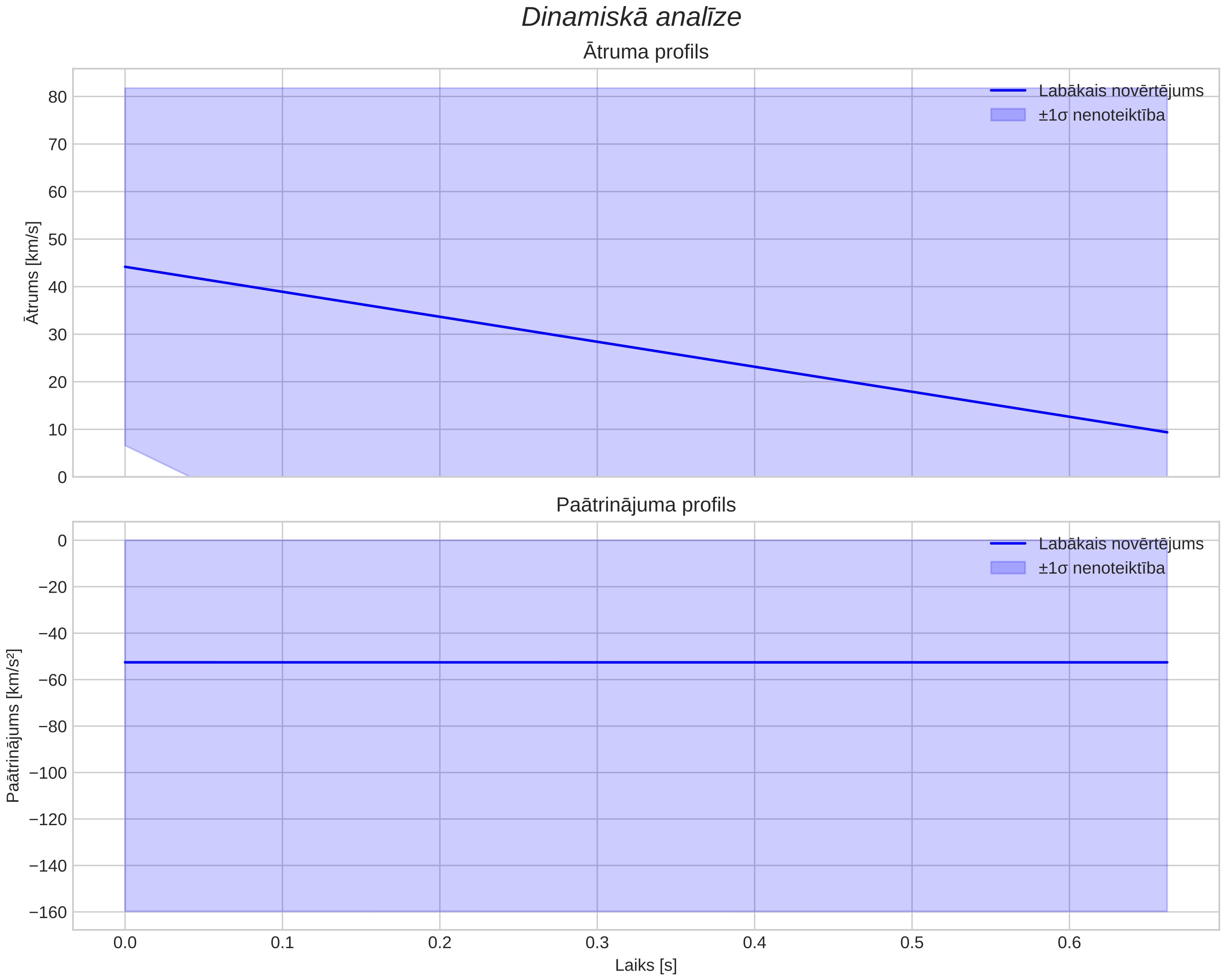 speed & acceleration