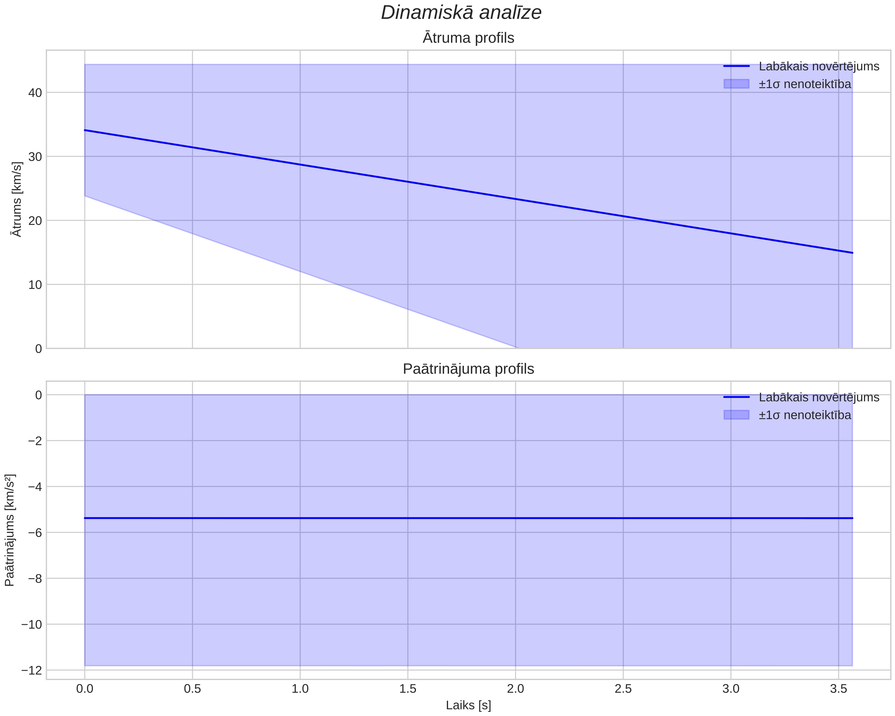 speed & acceleration