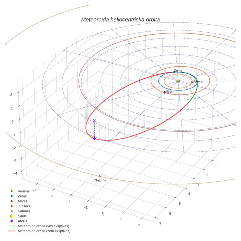 orbit
