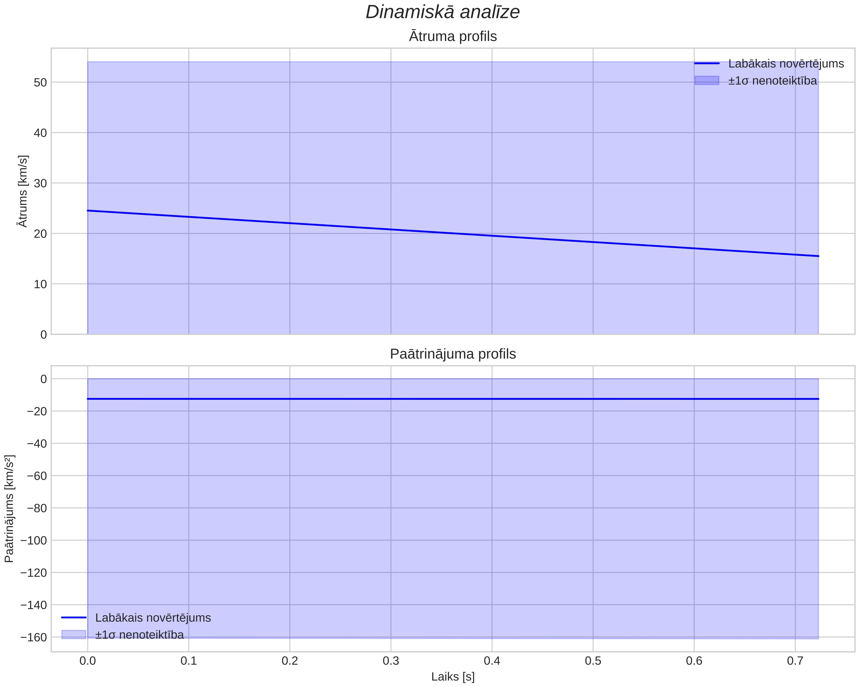 speed & acceleration