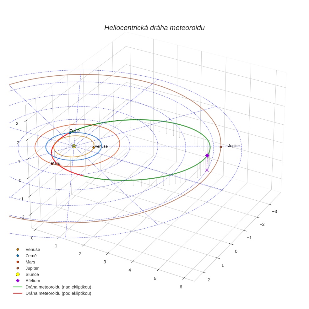 orbit