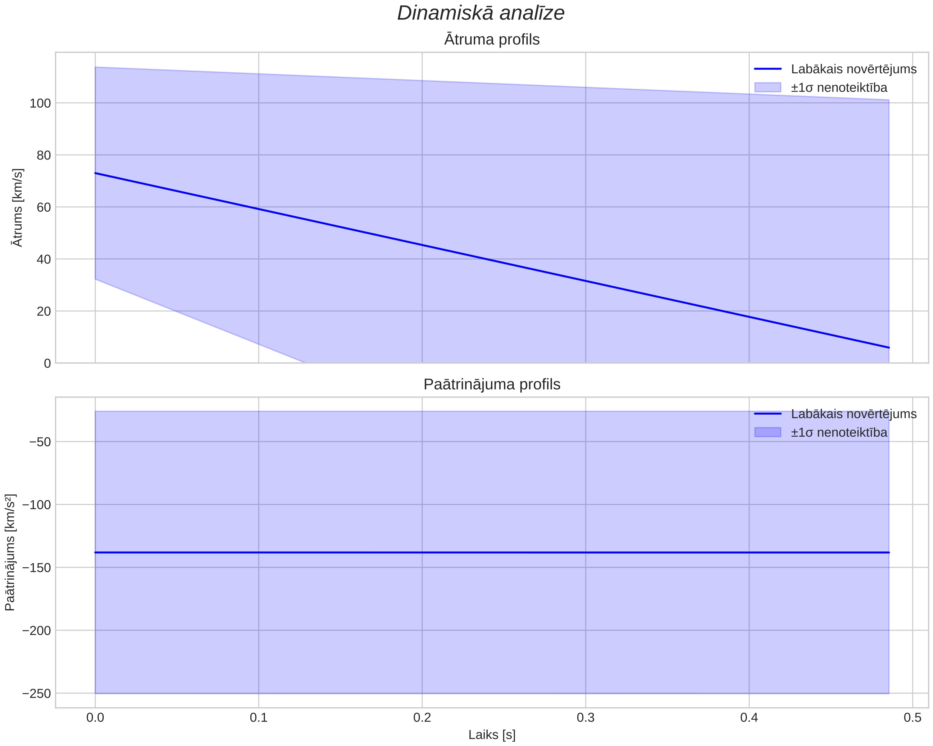 speed & acceleration