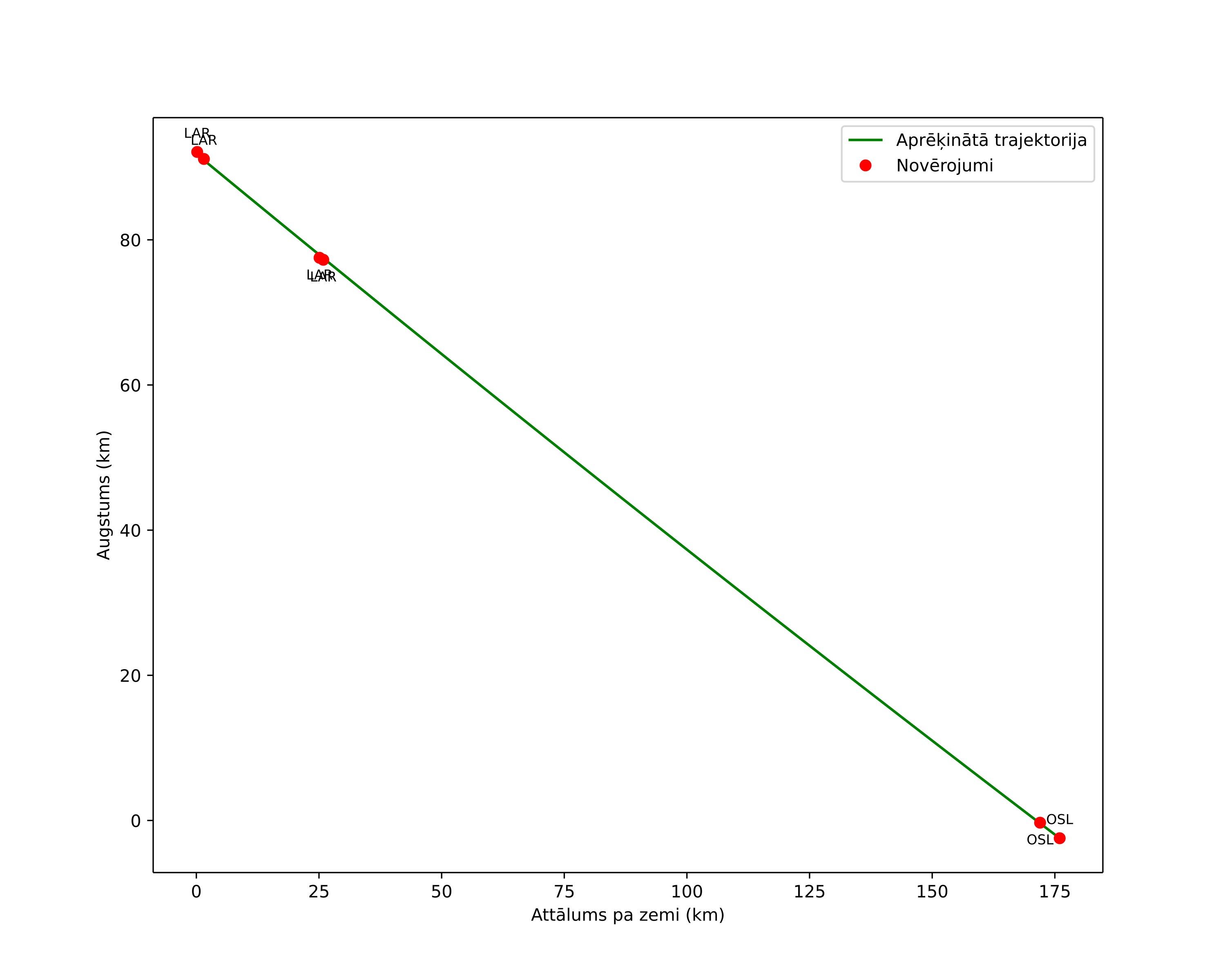 height profile