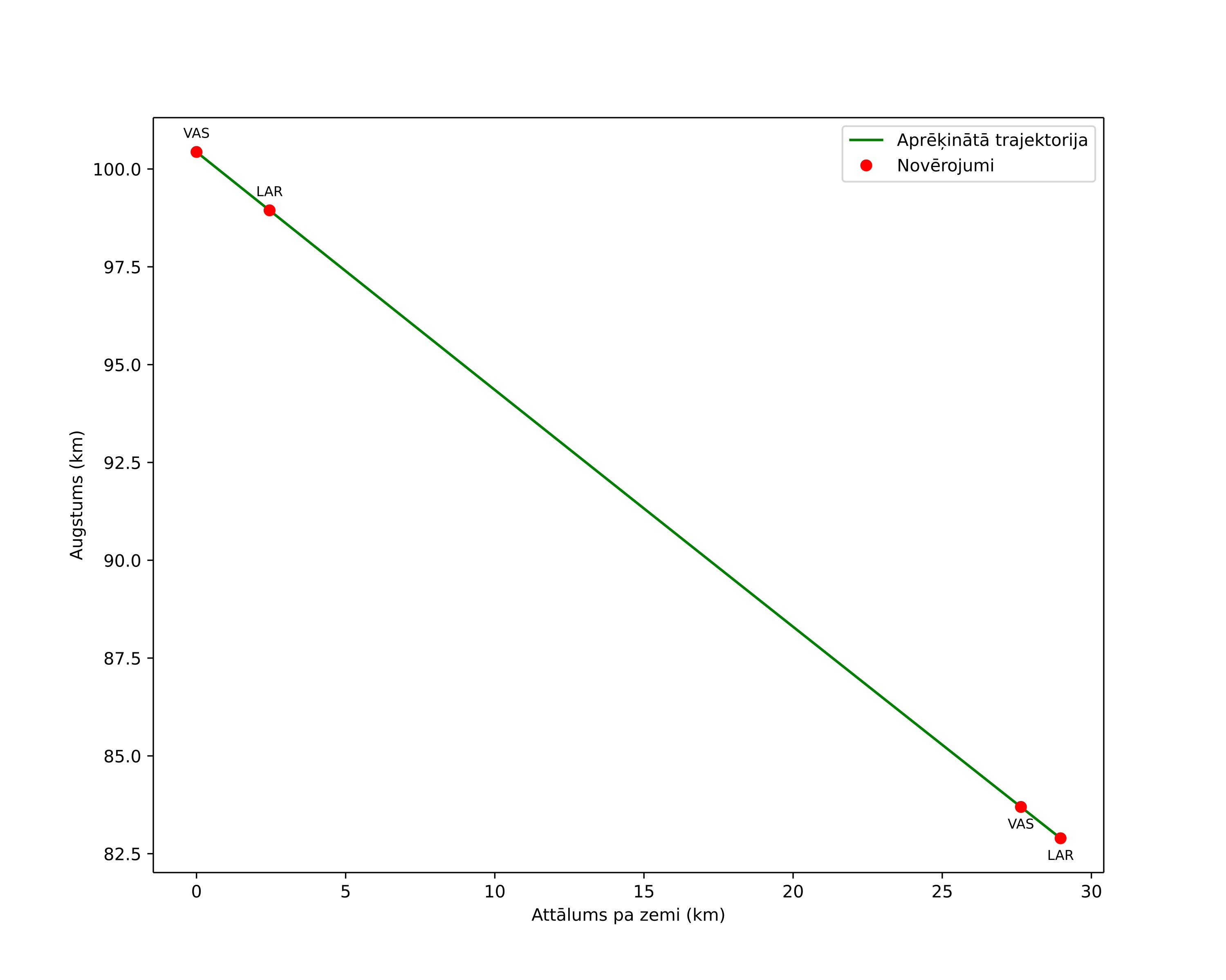 height profile