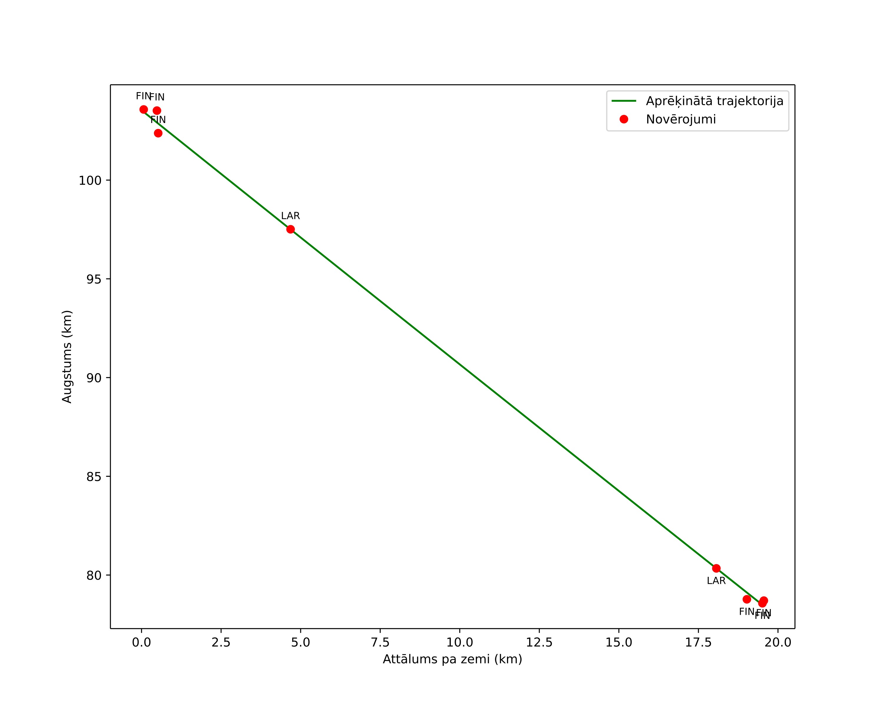 height profile