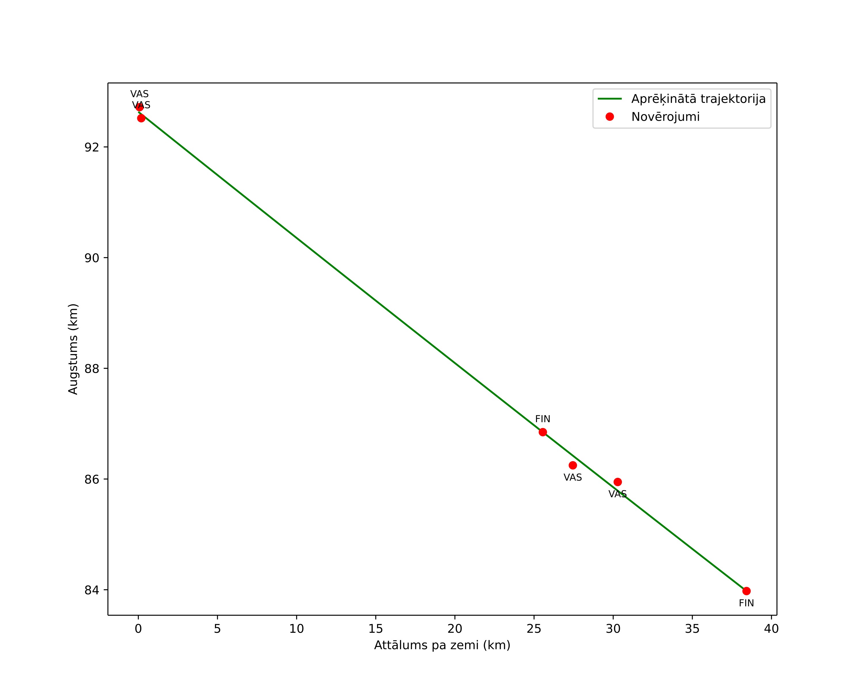 height profile