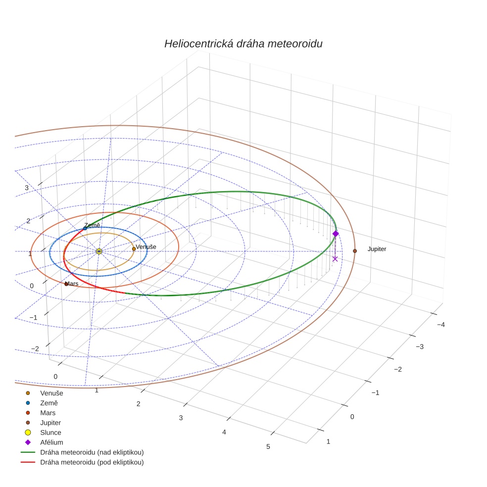 orbit