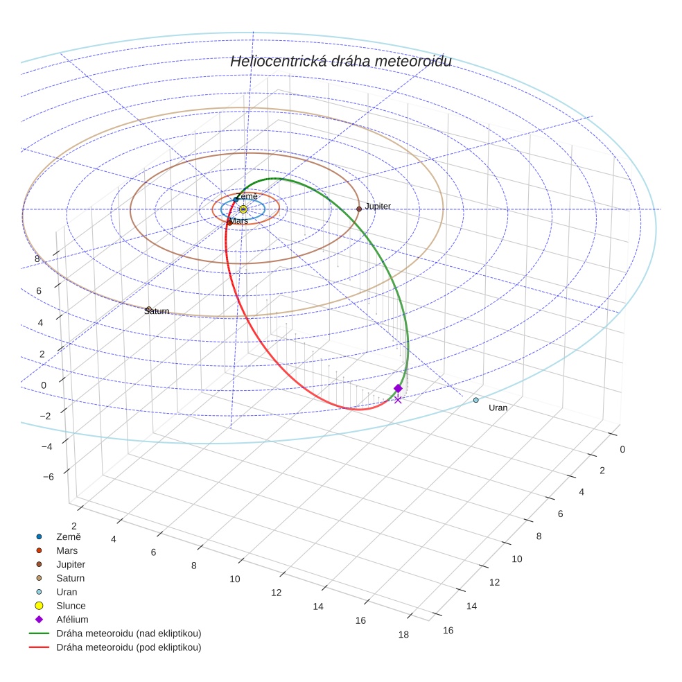orbit