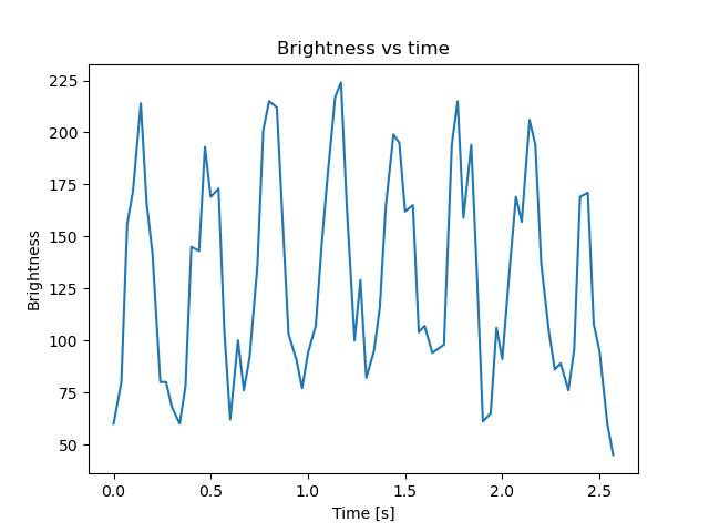 brightness