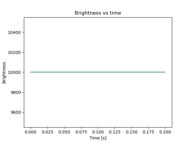brightness