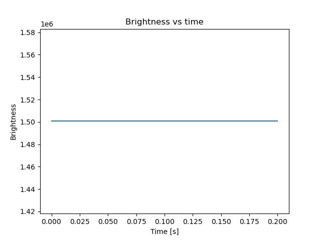 brightness